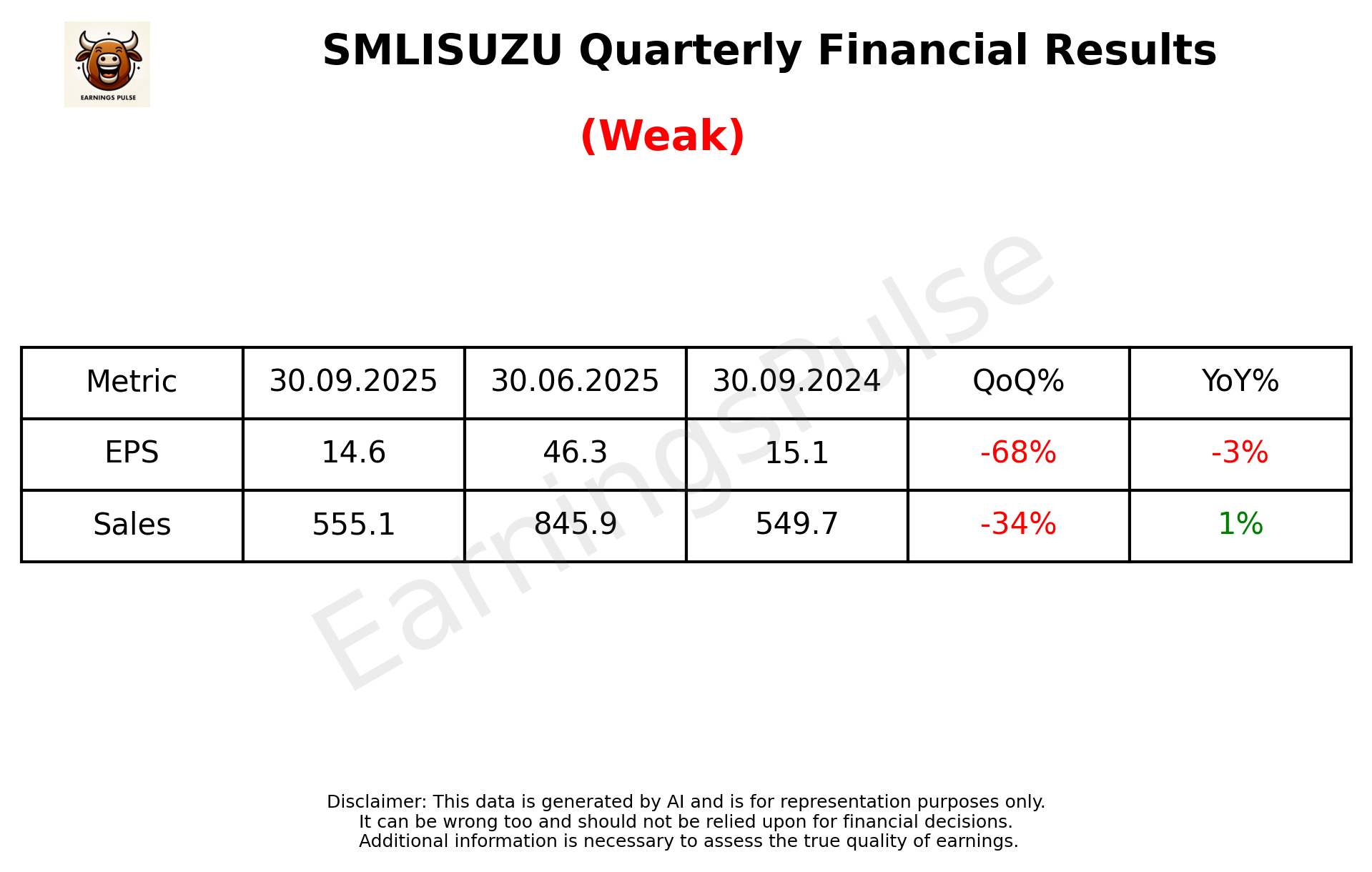 SMLISUZU Q2 2026 earnings summary