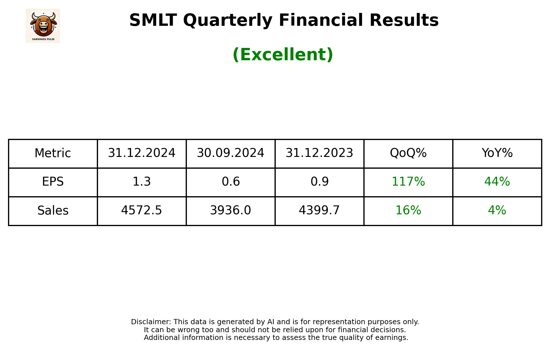 SMLT Q3 2025 earnings summary