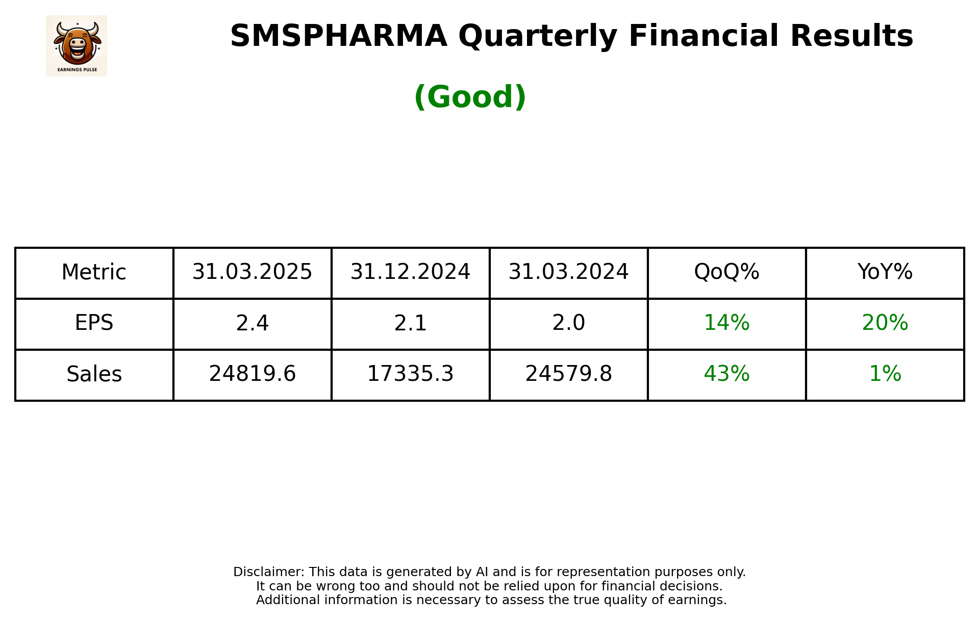SMSPHARMA Q4 2025 earnings summary