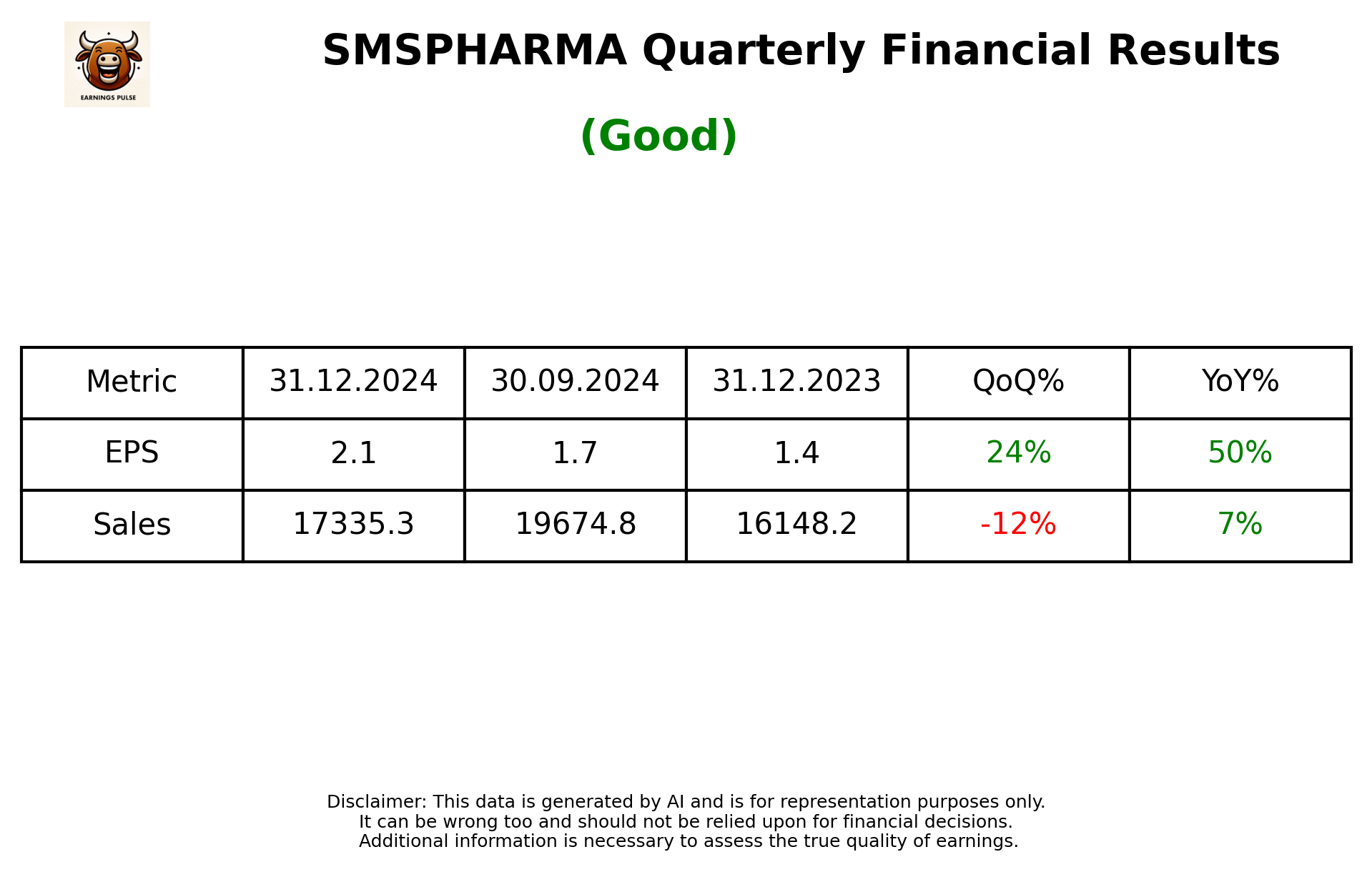 SMSPHARMA Q3 2025 earnings summary