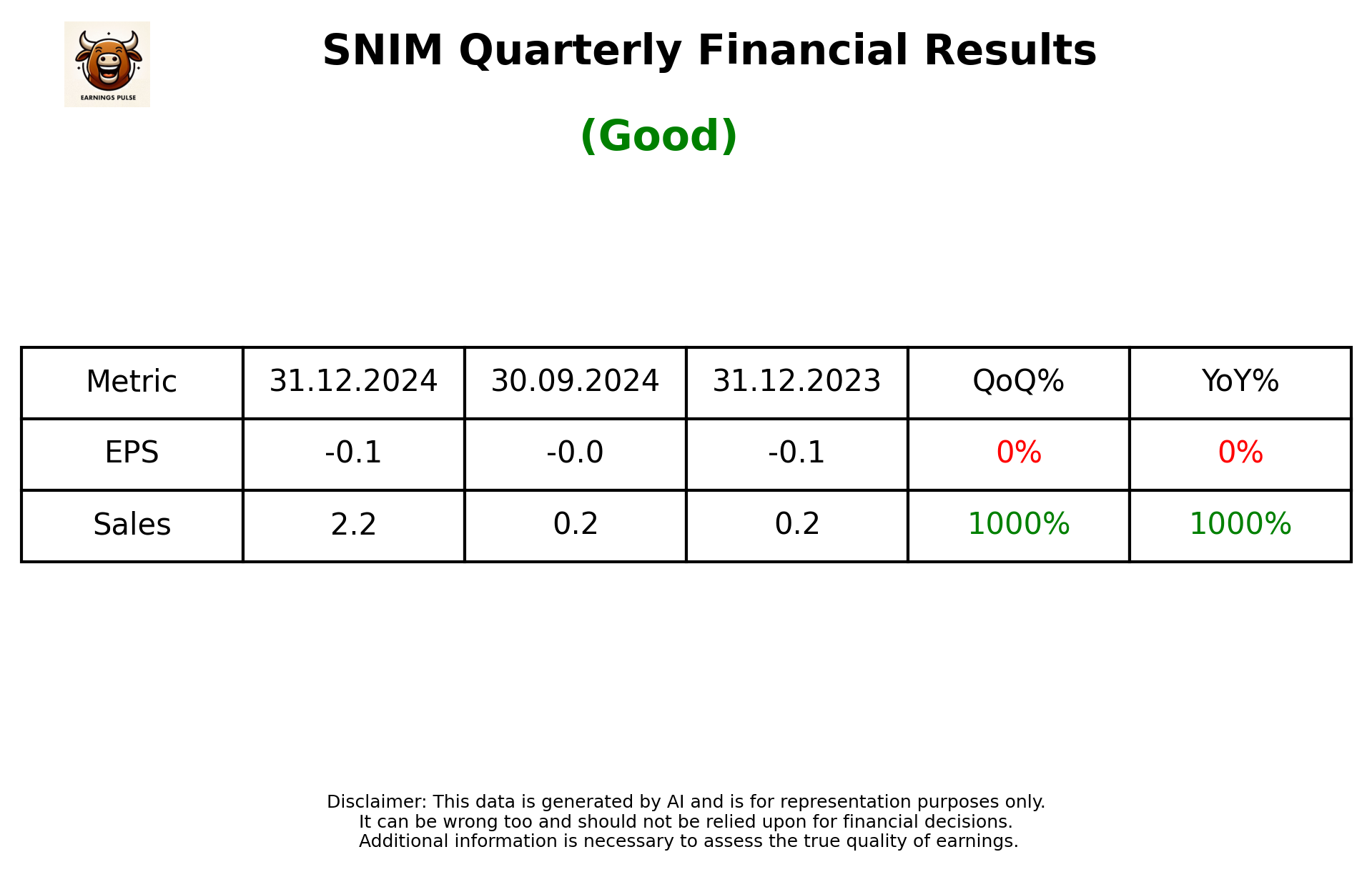 SNIM Q3 2025 earnings summary