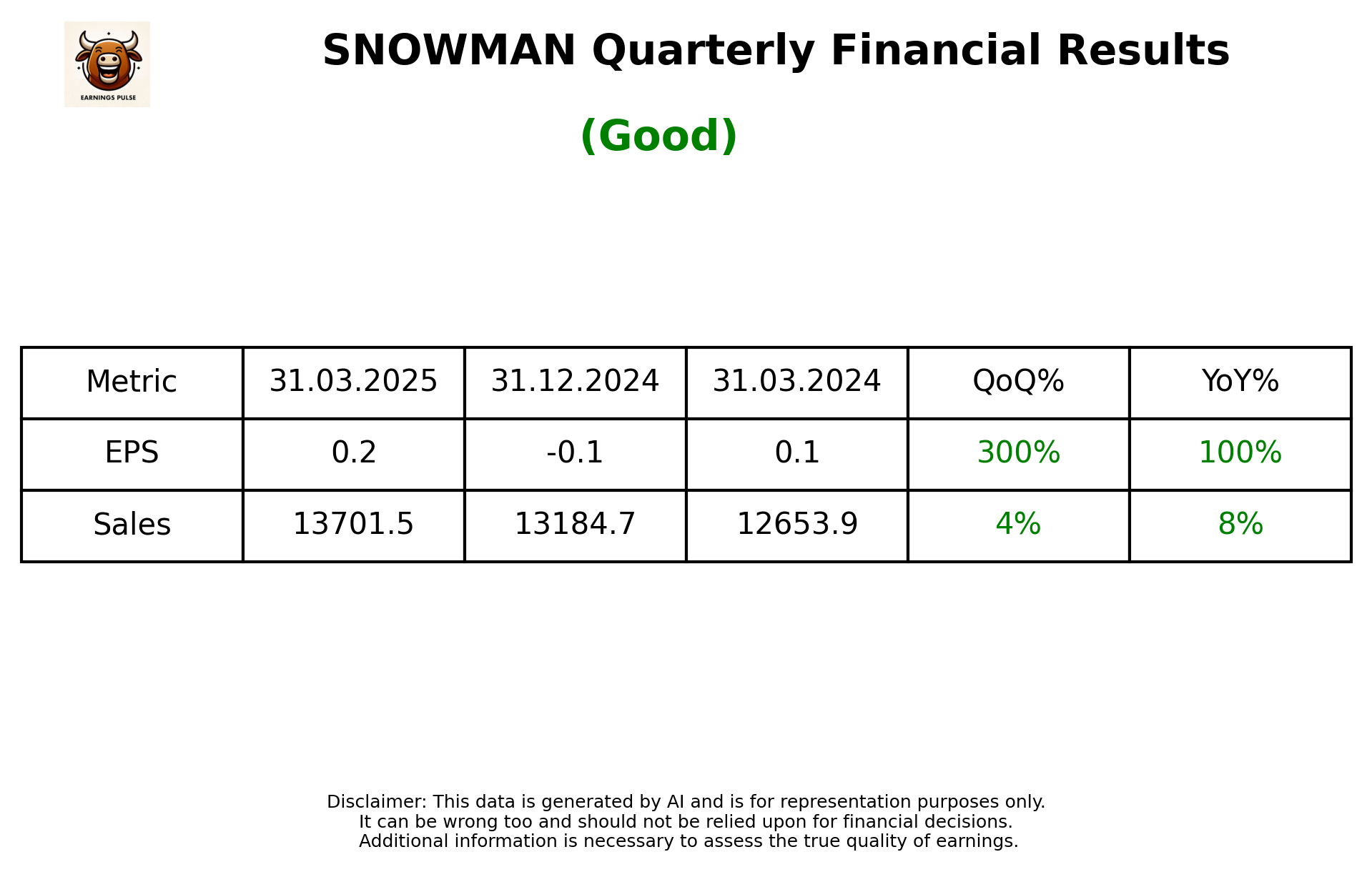 SNOWMAN Q4 2025 earnings summary