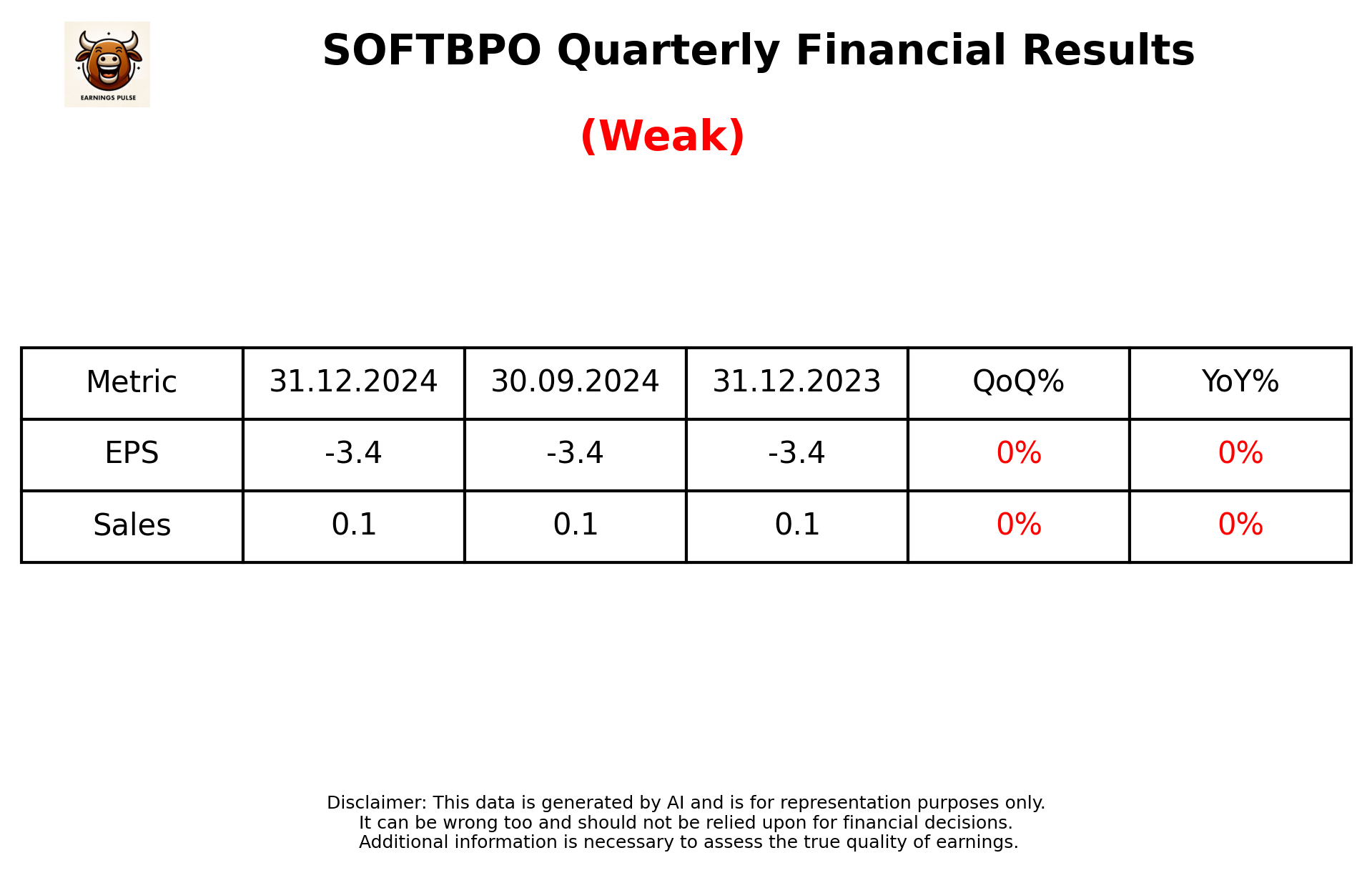 SOFTBPO Q3 2025 earnings summary