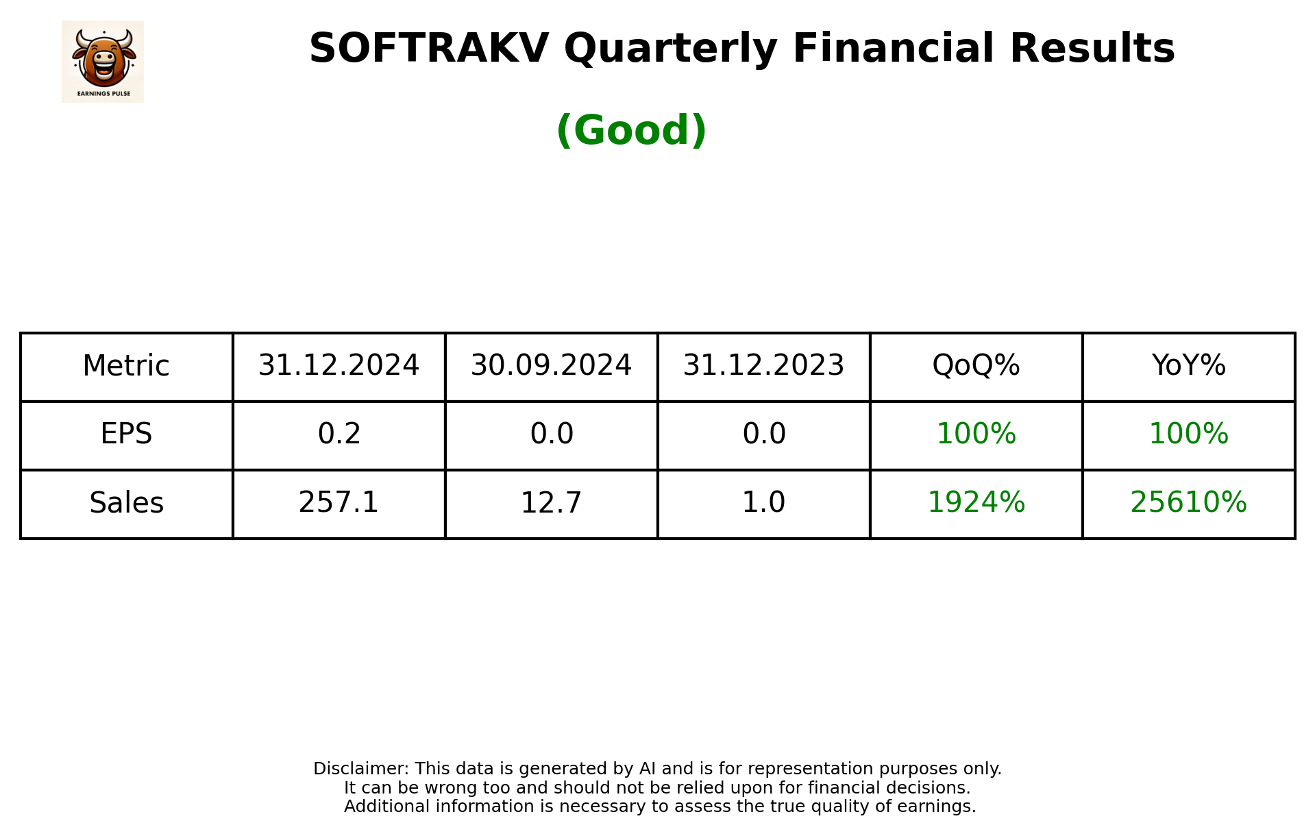 SOFTRAKV Q3 2025 earnings summary