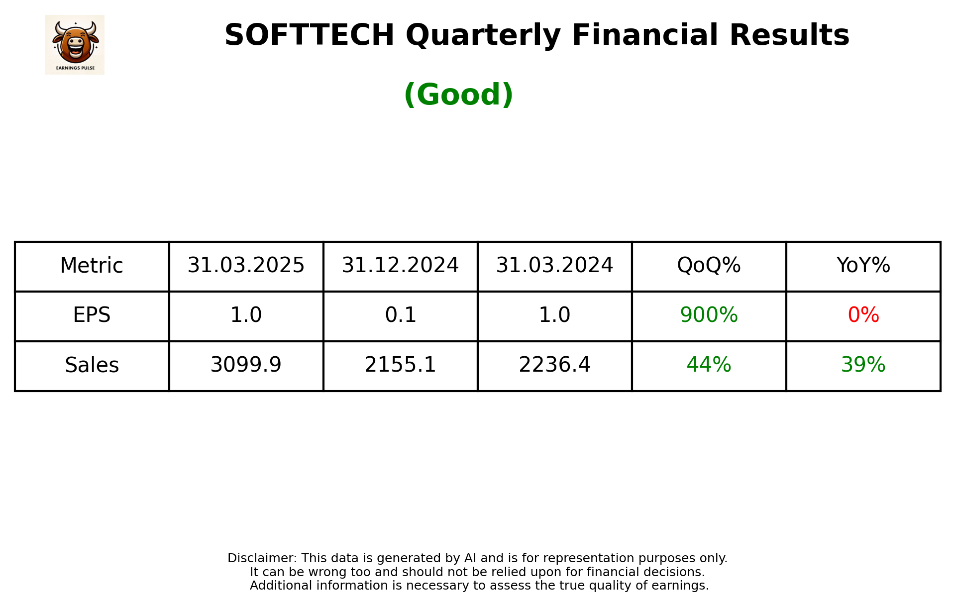 SOFTTECH Q4 2025 earnings summary
