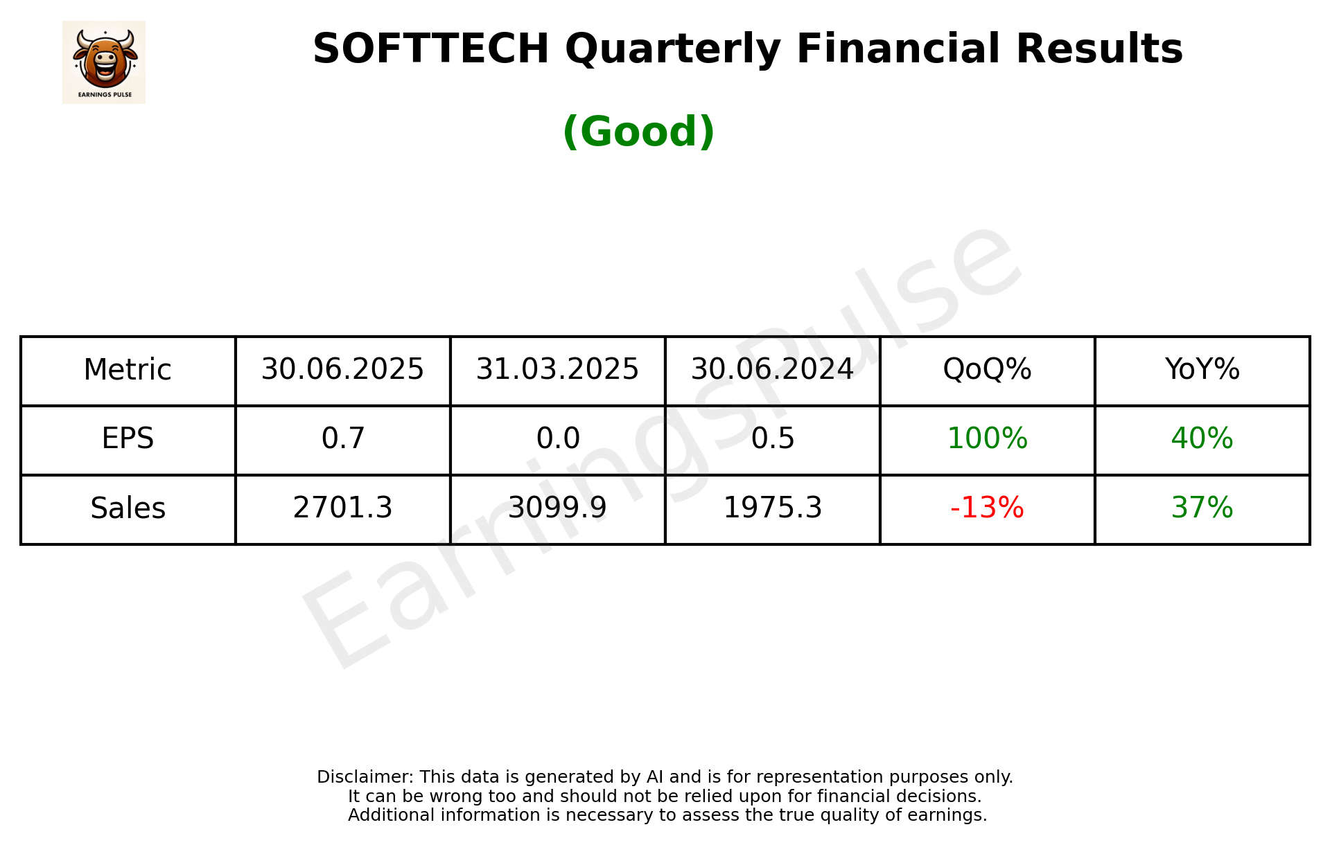 SOFTTECH Q1 2026 earnings summary