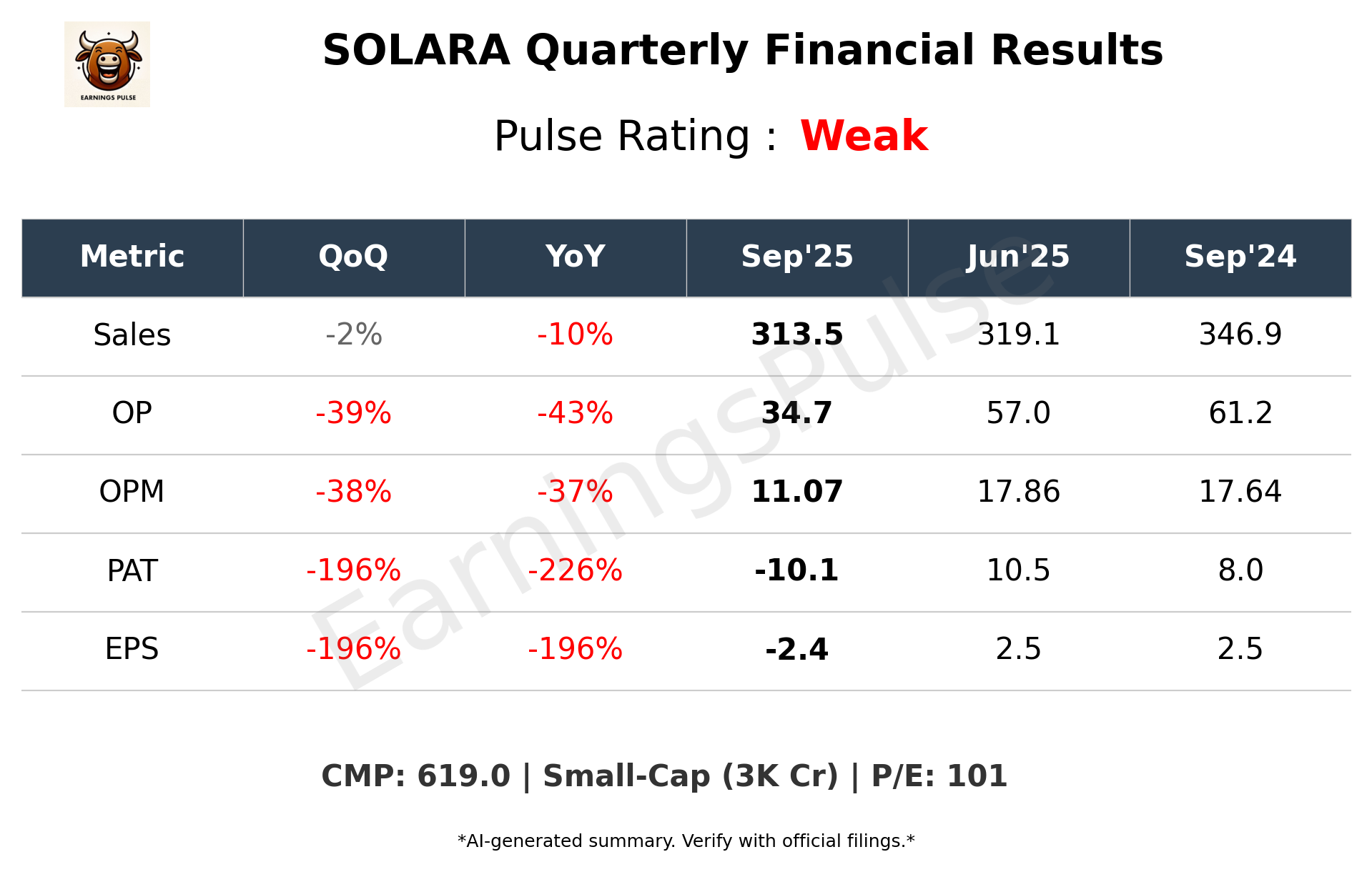 SOLARA Q2 2026 earnings summary