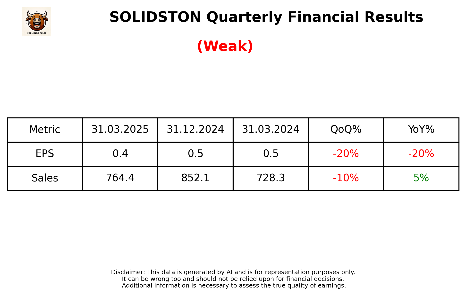 SOLIDSTON Q4 2025 earnings summary