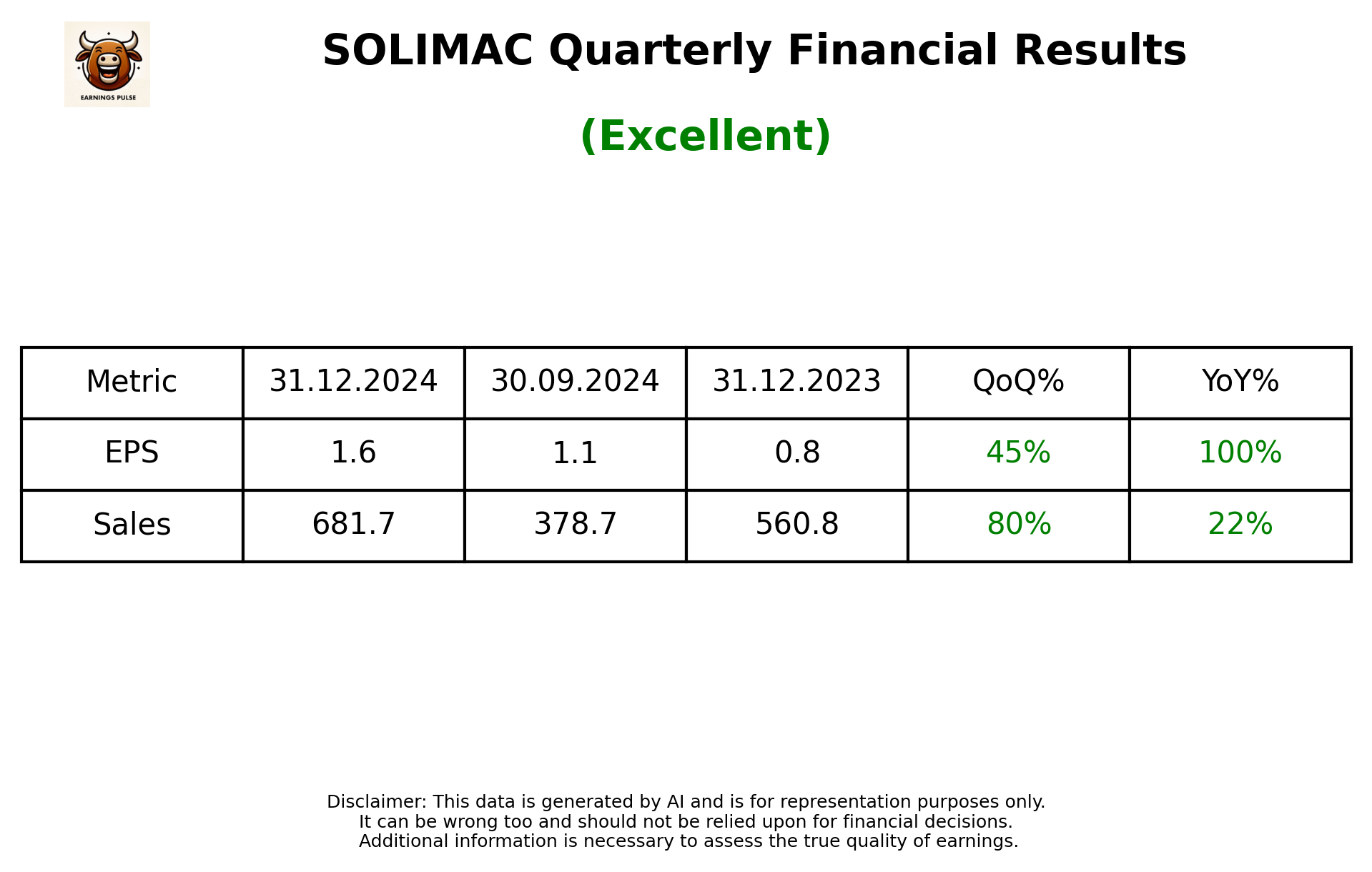 SOLIMAC Q3 2025 earnings summary