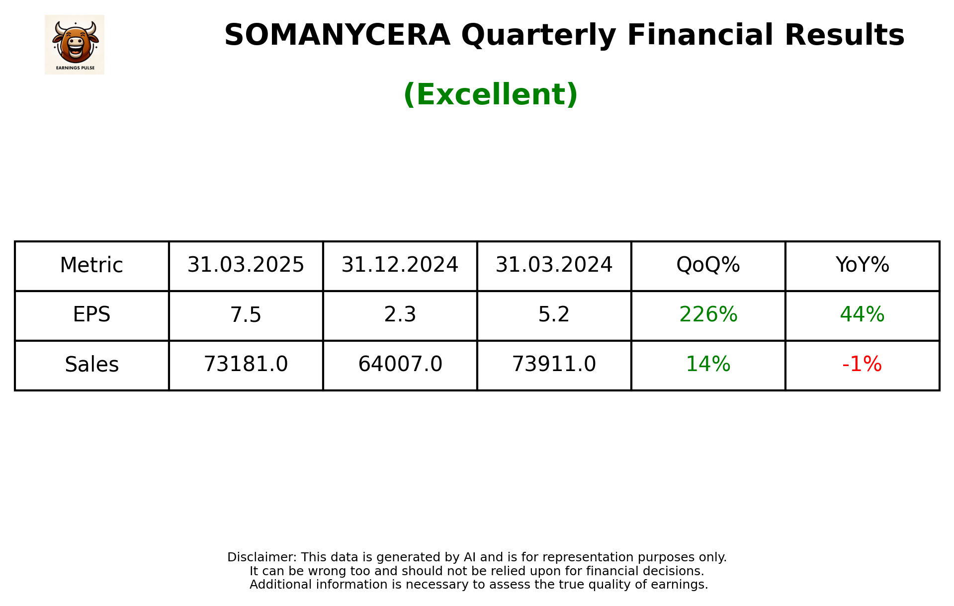 SOMANYCERA Q4 2025 earnings summary