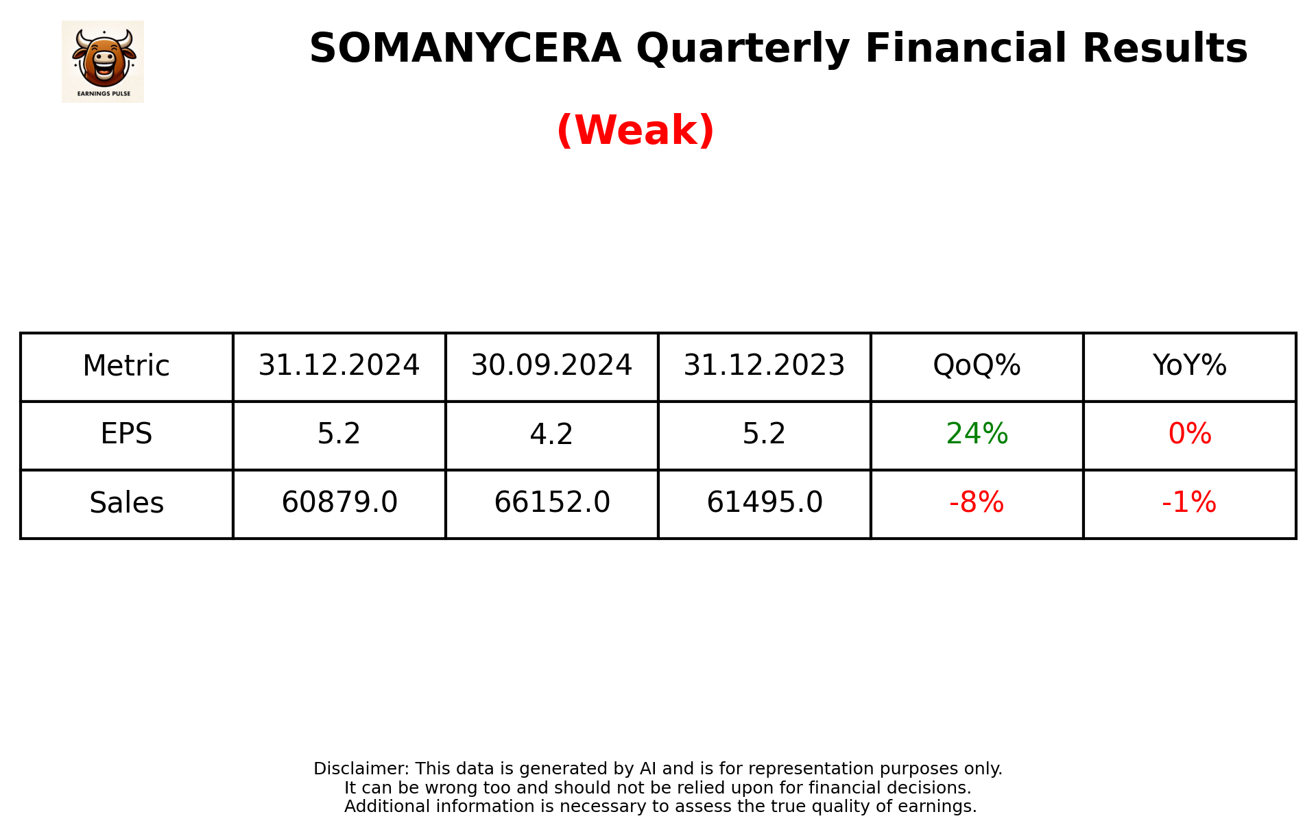 SOMANYCERA Q3 2025 earnings summary
