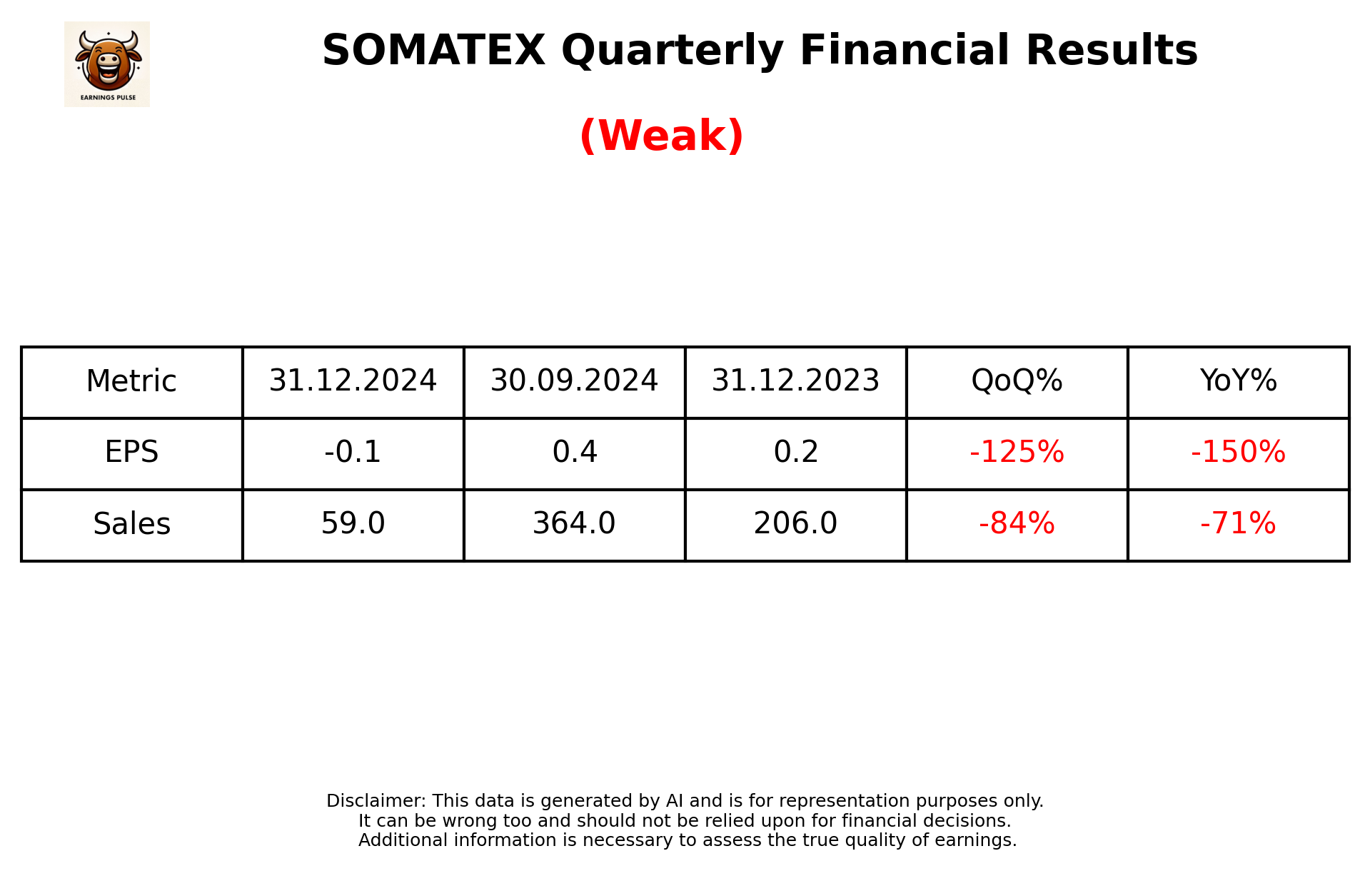 SOMATEX Q3 2025 earnings summary