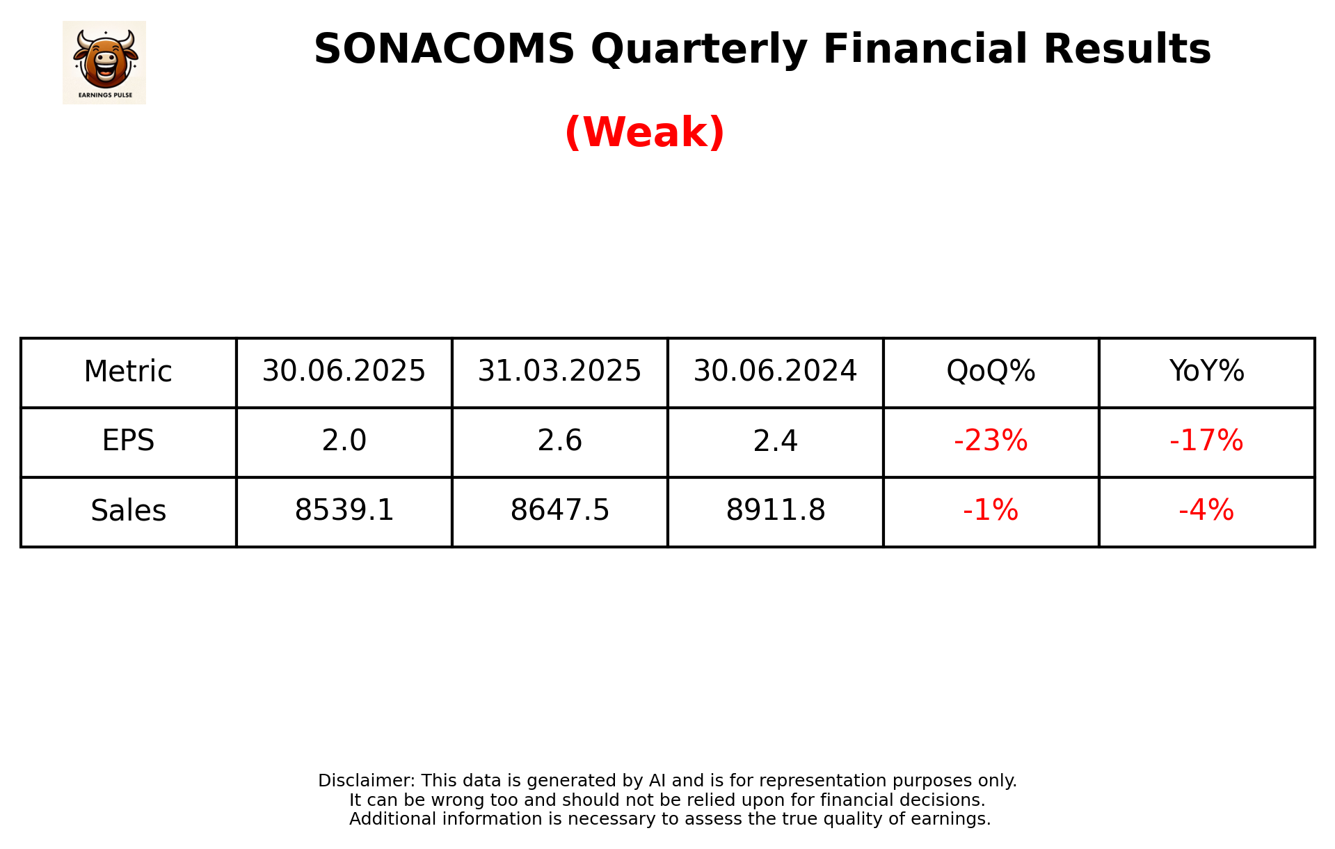 SONACOMS Q1 2026 earnings summary