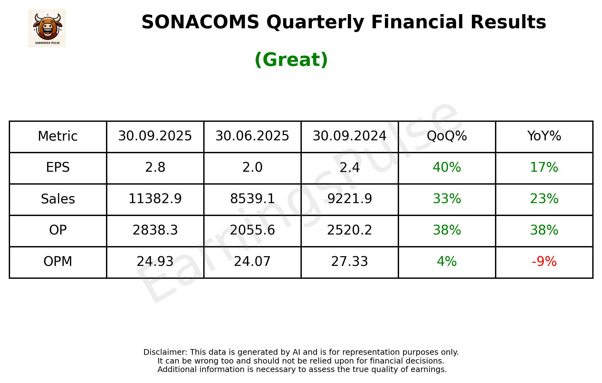 SONACOMS Q2 2026 earnings summary