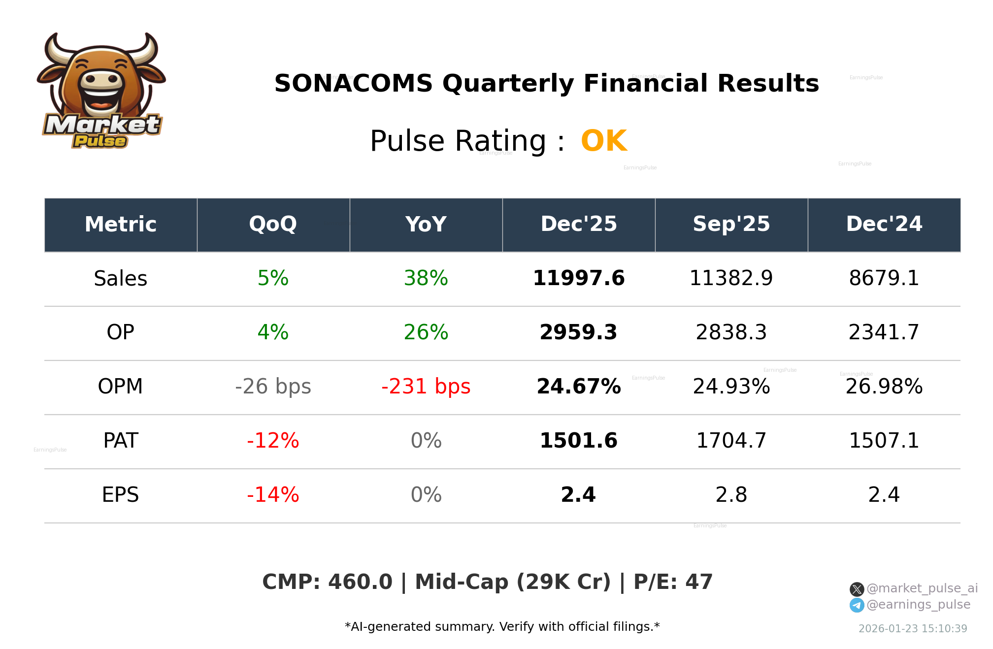 SONACOMS Q3 2026 earnings summary