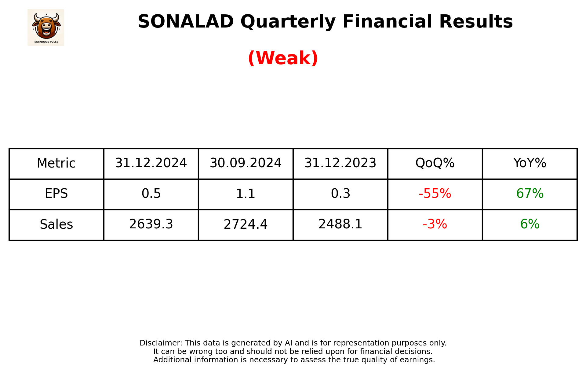 SONALAD Q3 2025 earnings summary