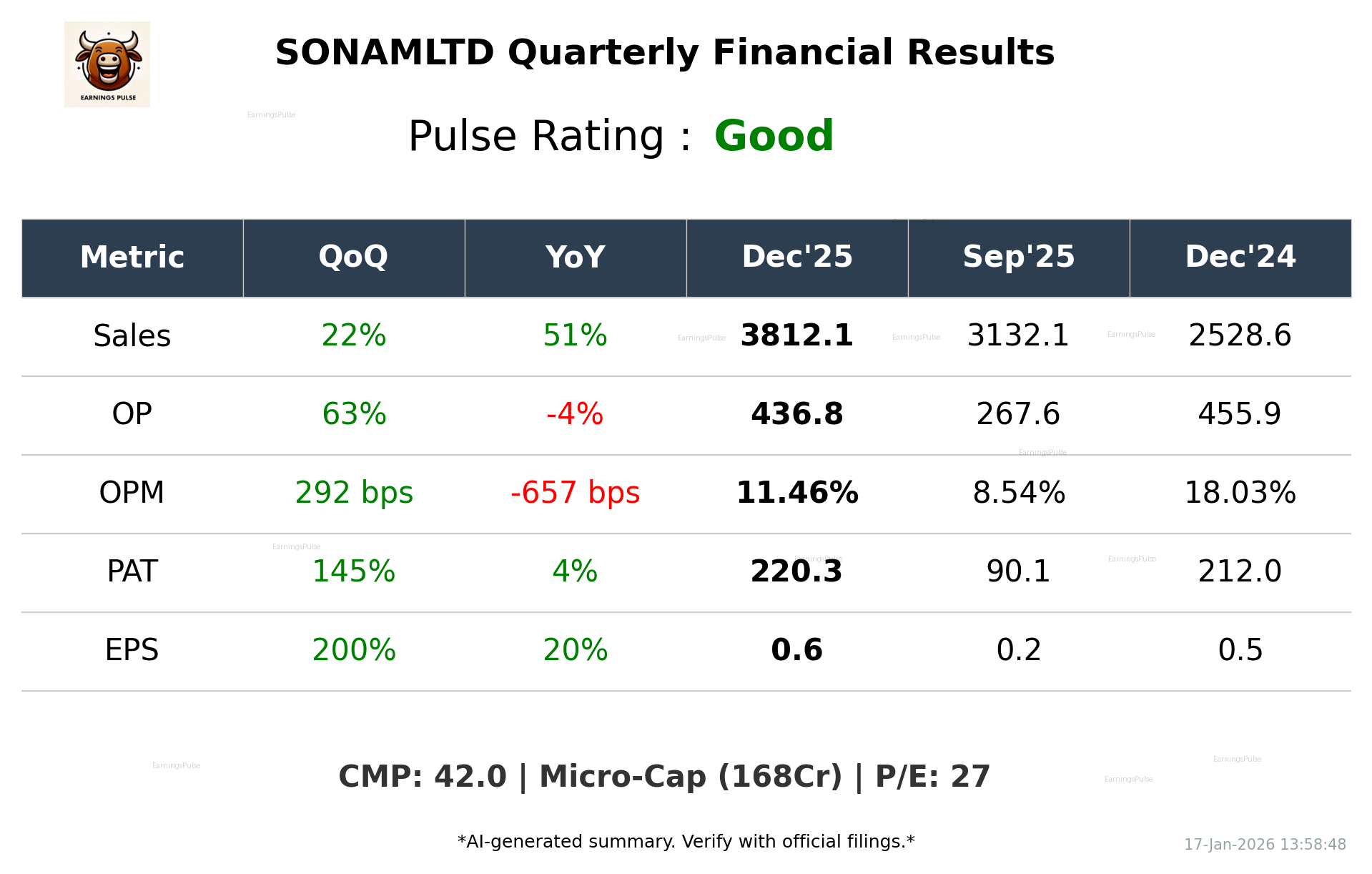 SONAMLTD Q3 2026 earnings summary