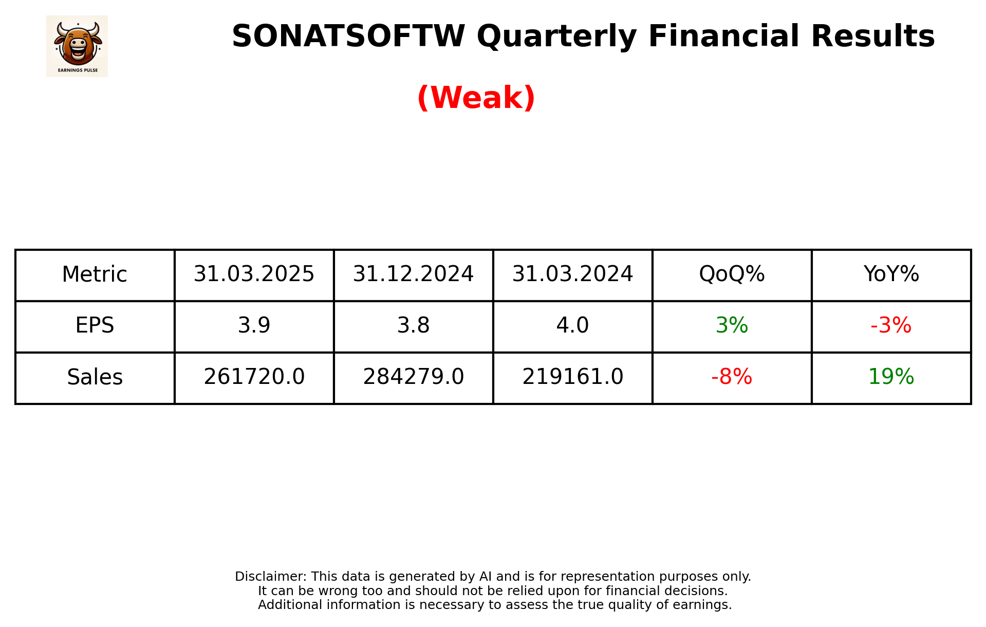 SONATSOFTW Q4 2025 earnings summary