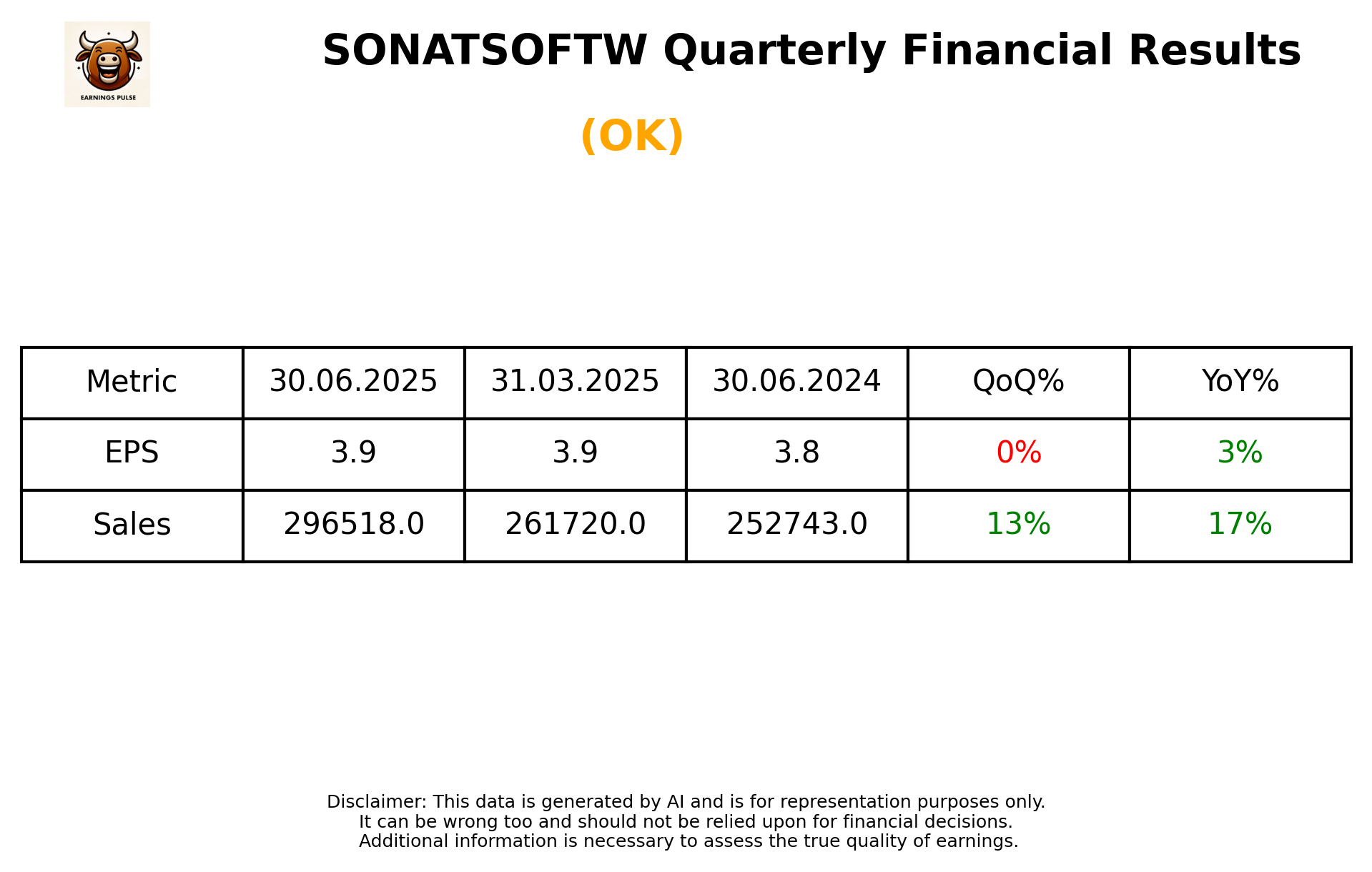 SONATSOFTW Q1 2026 earnings summary