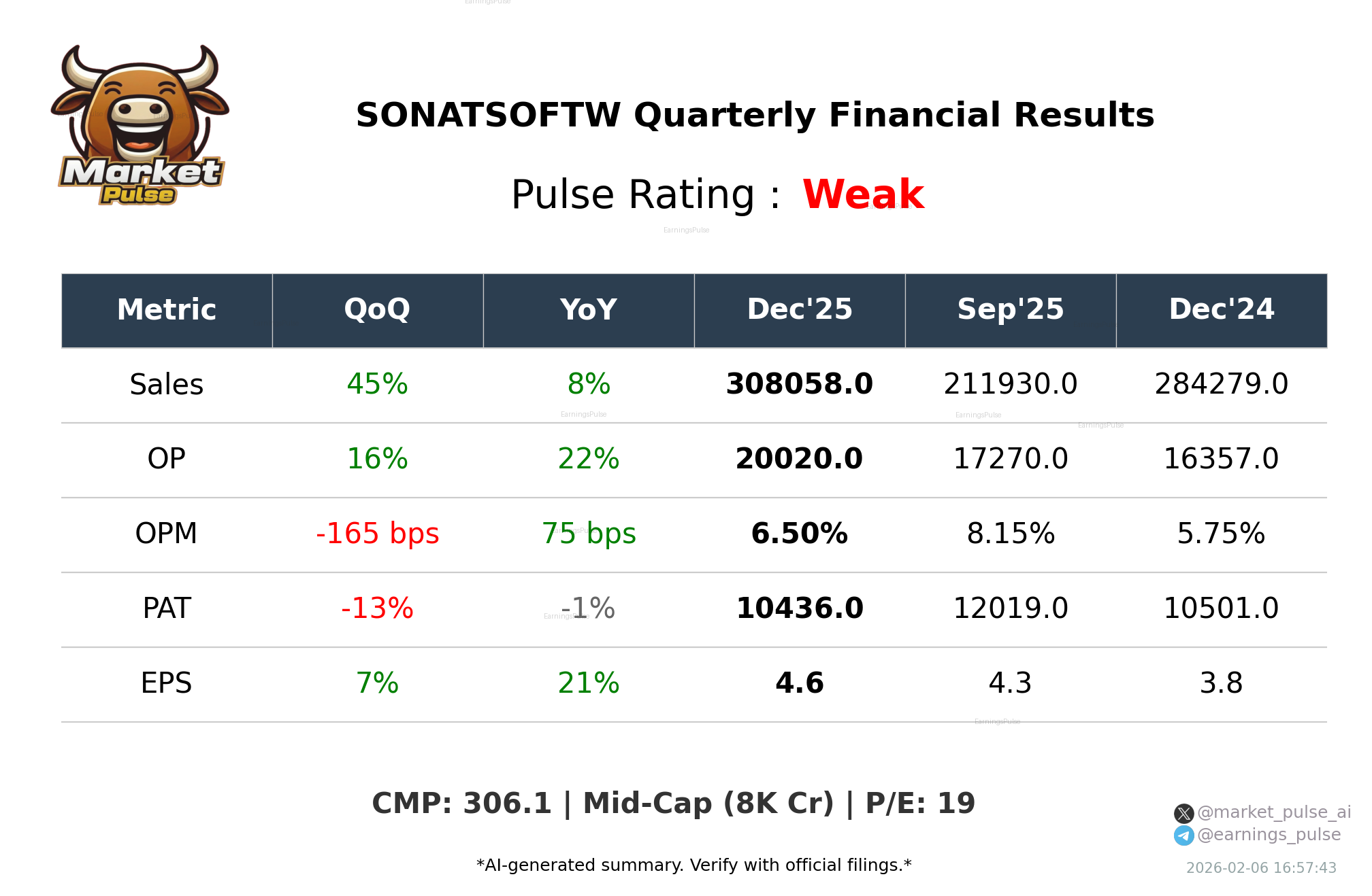SONATSOFTW Q3 2026 earnings summary