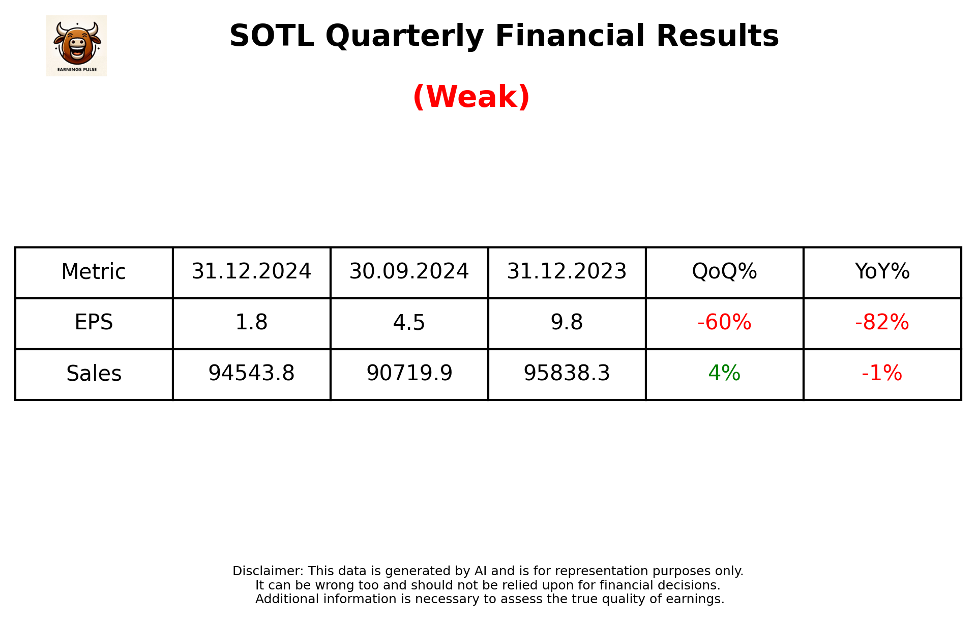 SOTL Q3 2025 earnings summary
