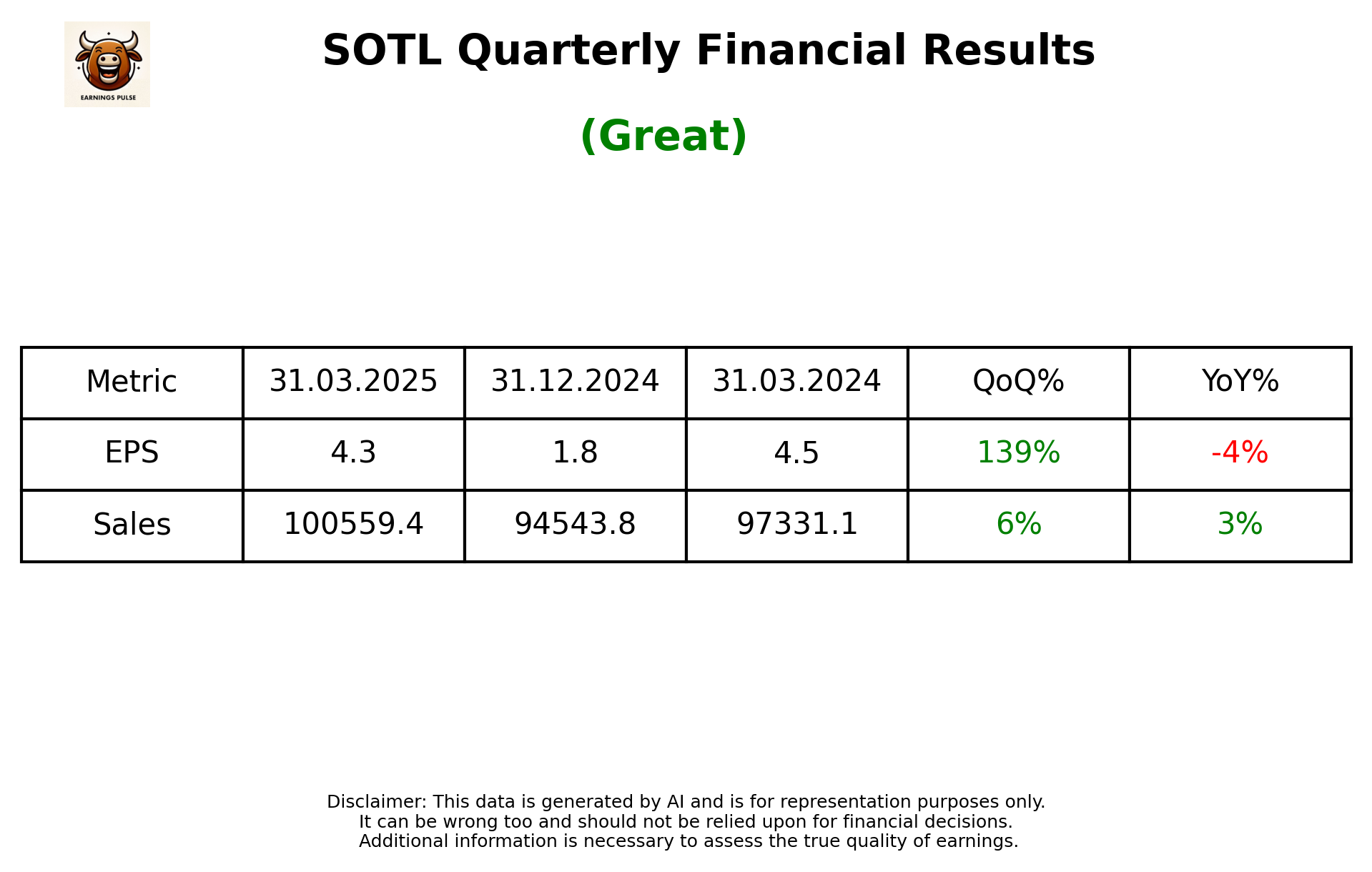 SOTL Q4 2025 earnings summary