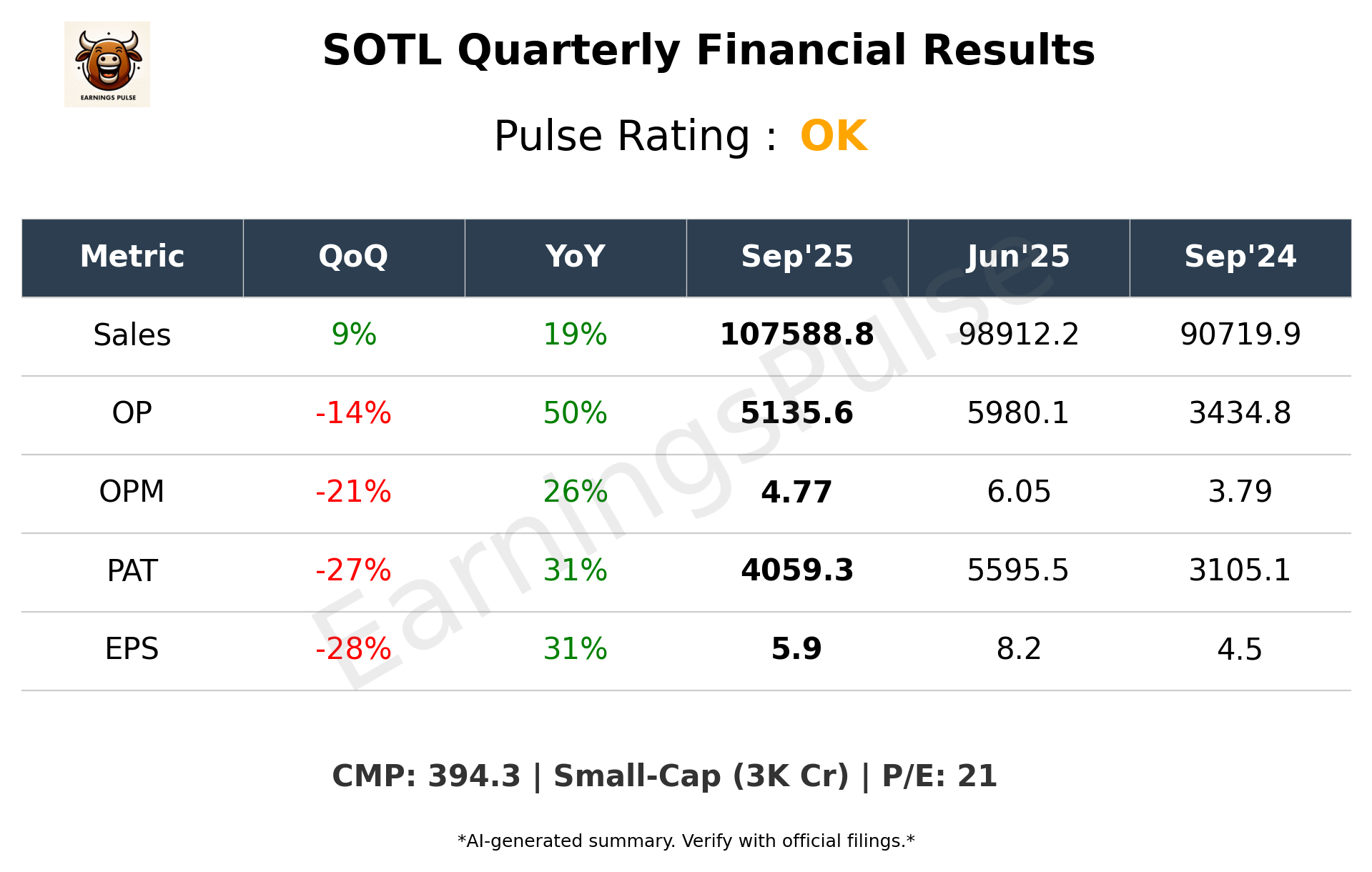 SOTL Q2 2026 earnings summary