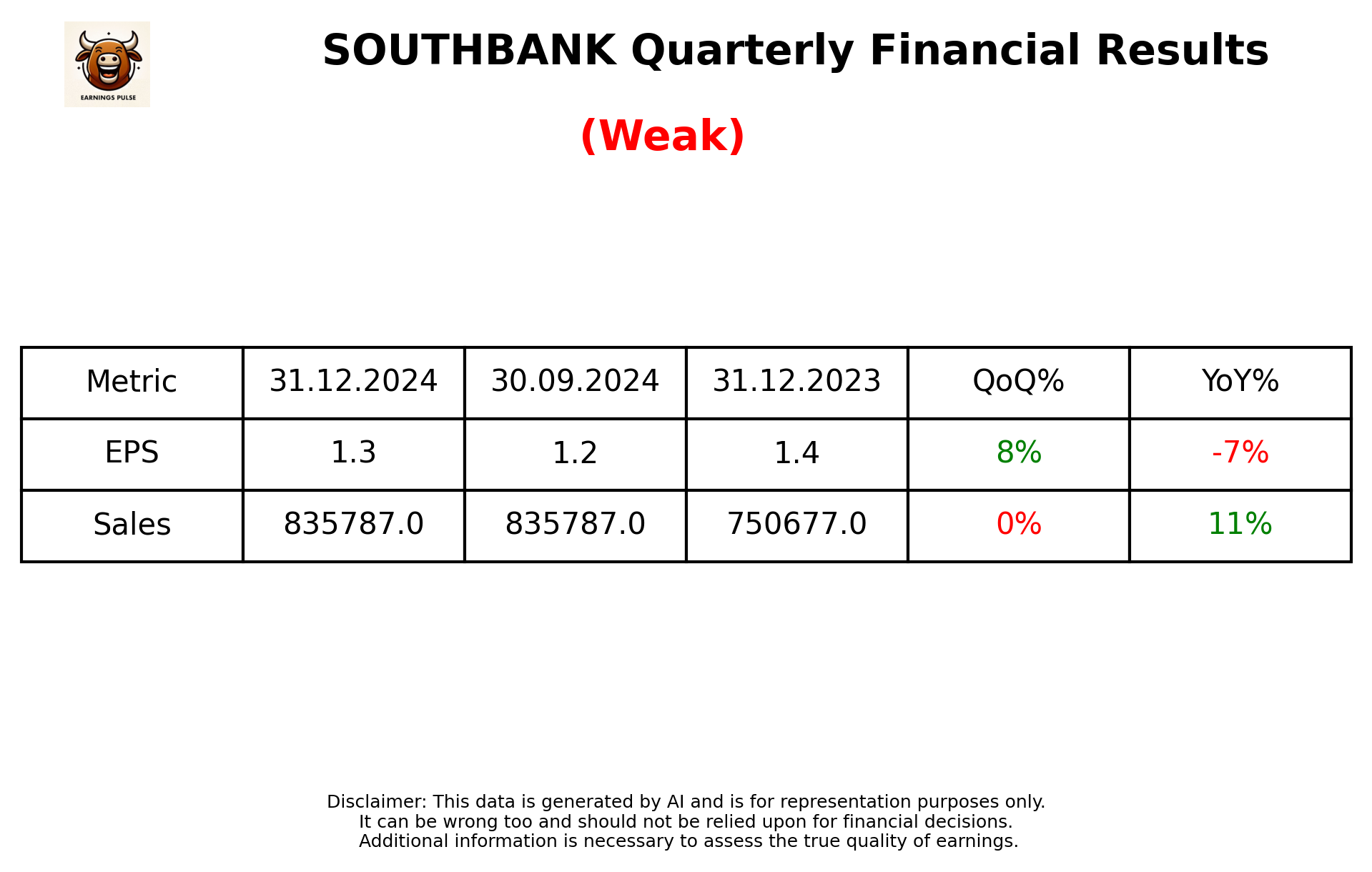 SOUTHBANK Q3 2025 earnings summary