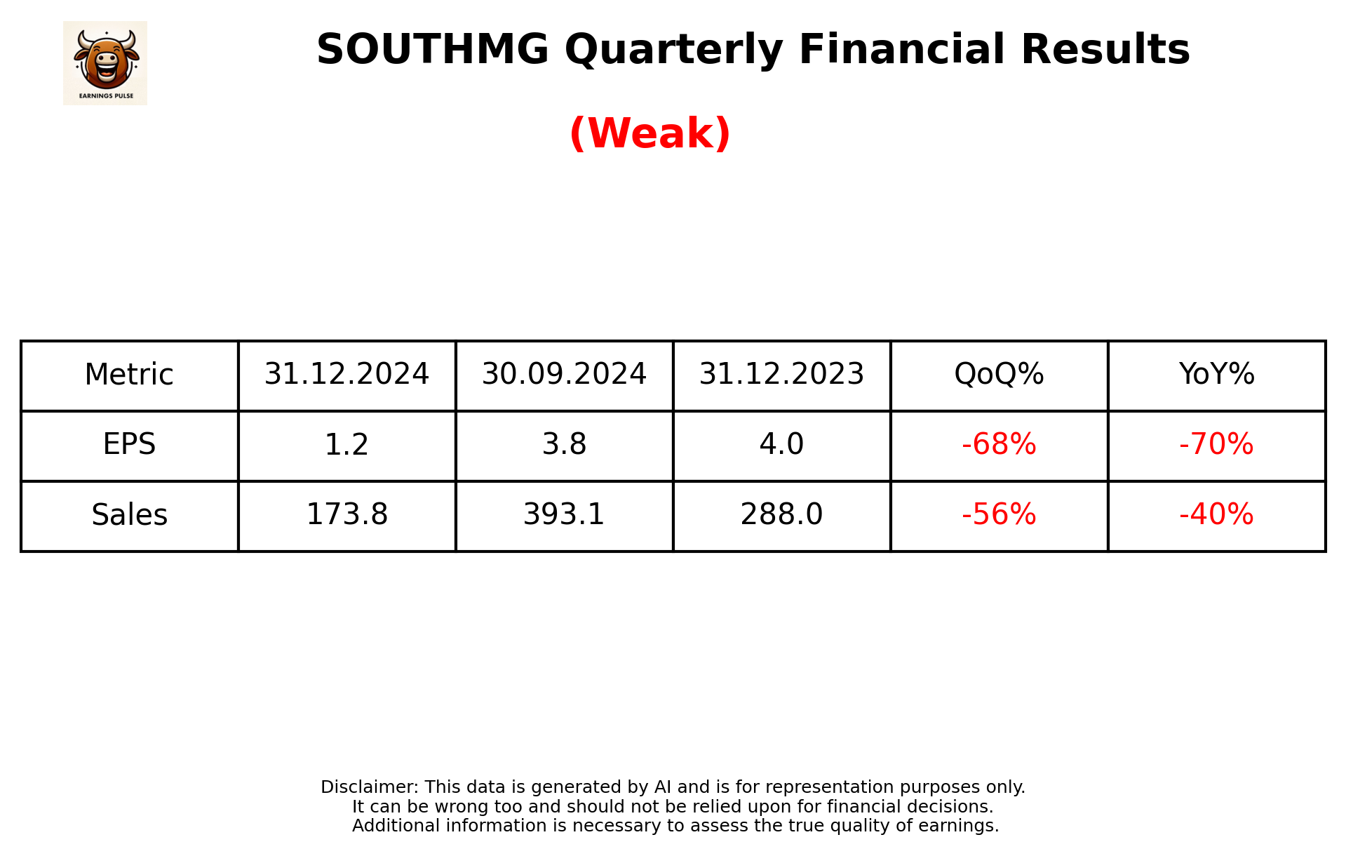 SOUTHMG Q3 2025 earnings summary