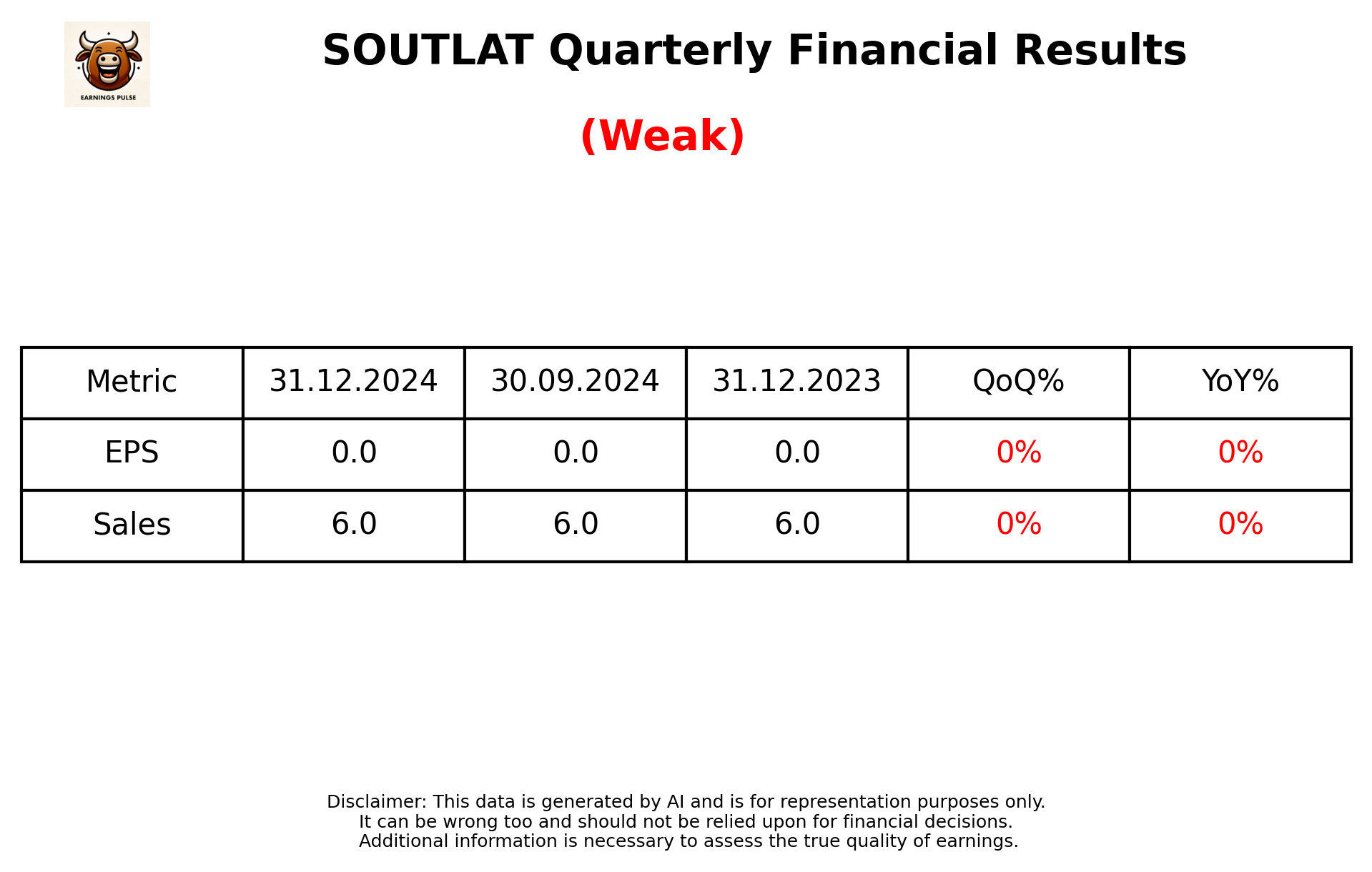 SOUTLAT Q3 2025 earnings summary