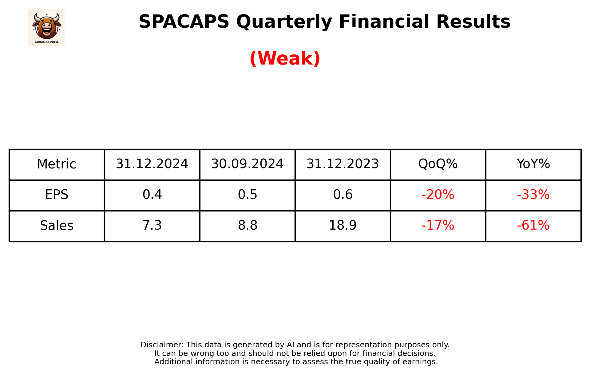 SPACAPS Q3 2025 earnings summary