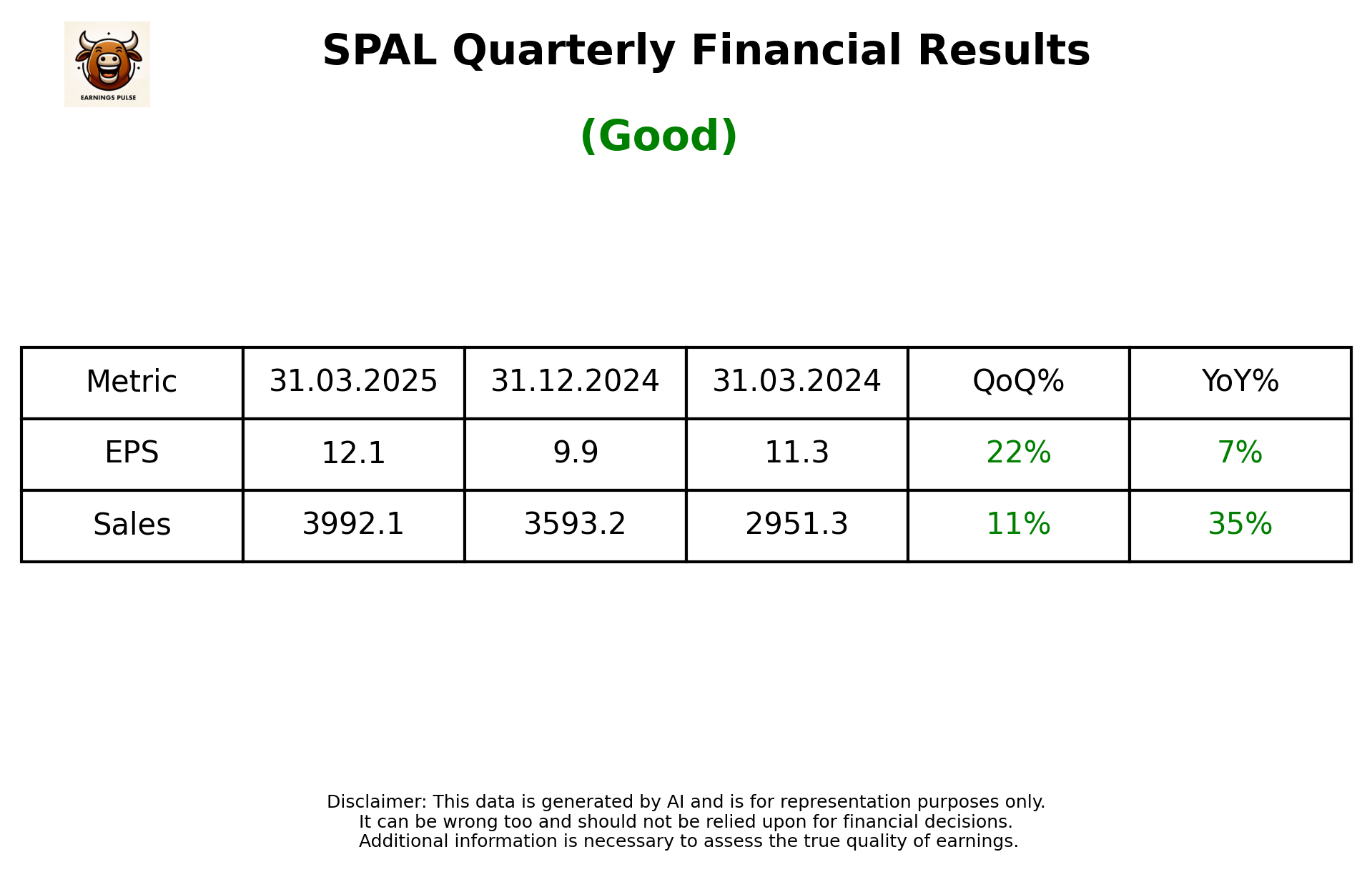 SPAL Q4 2025 earnings summary