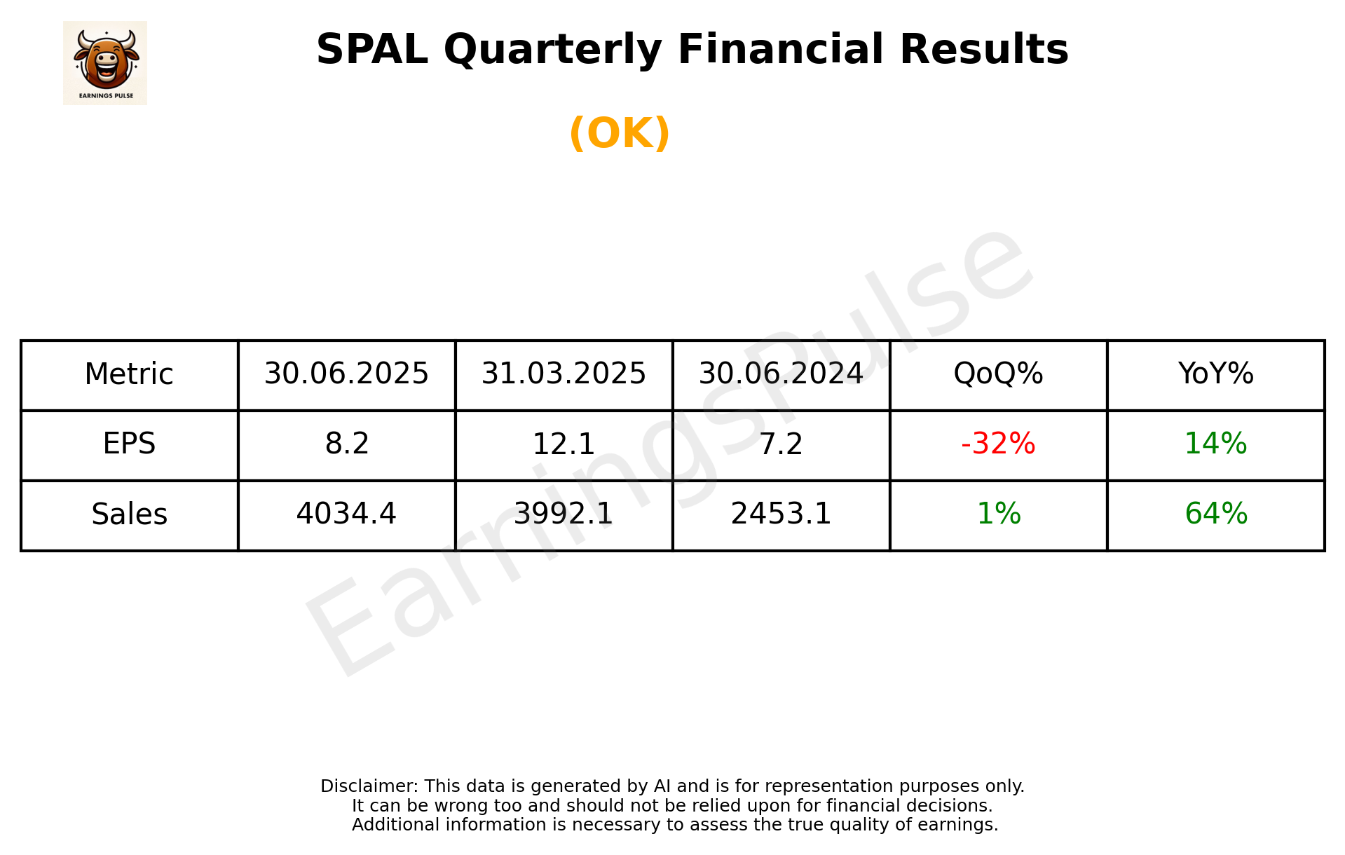 SPAL Q1 2026 earnings summary