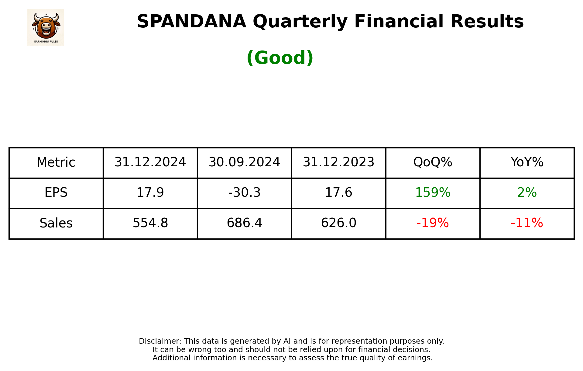 SPANDANA Q3 2025 earnings summary