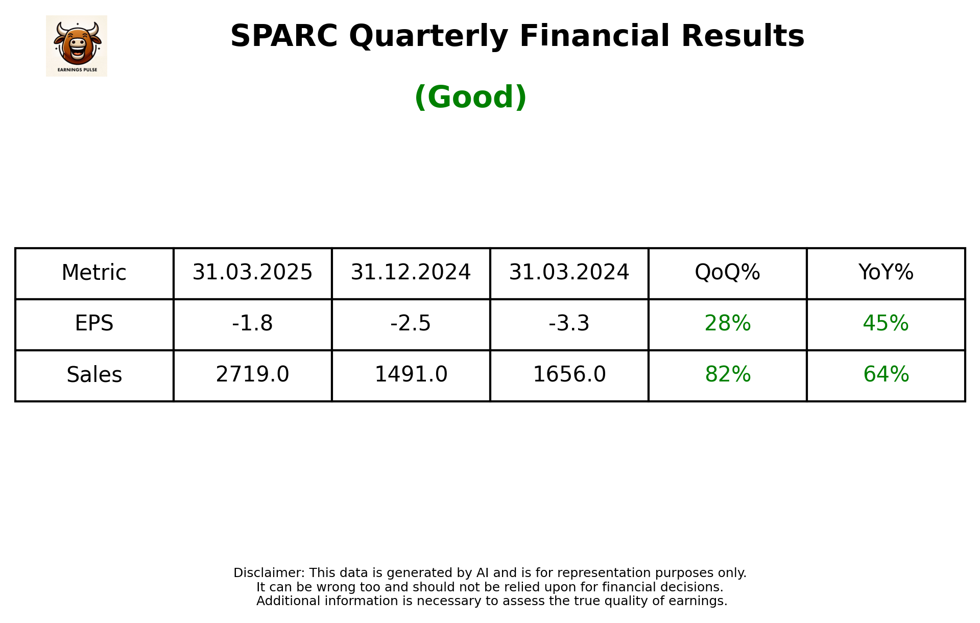 SPARC Q4 2025 earnings summary