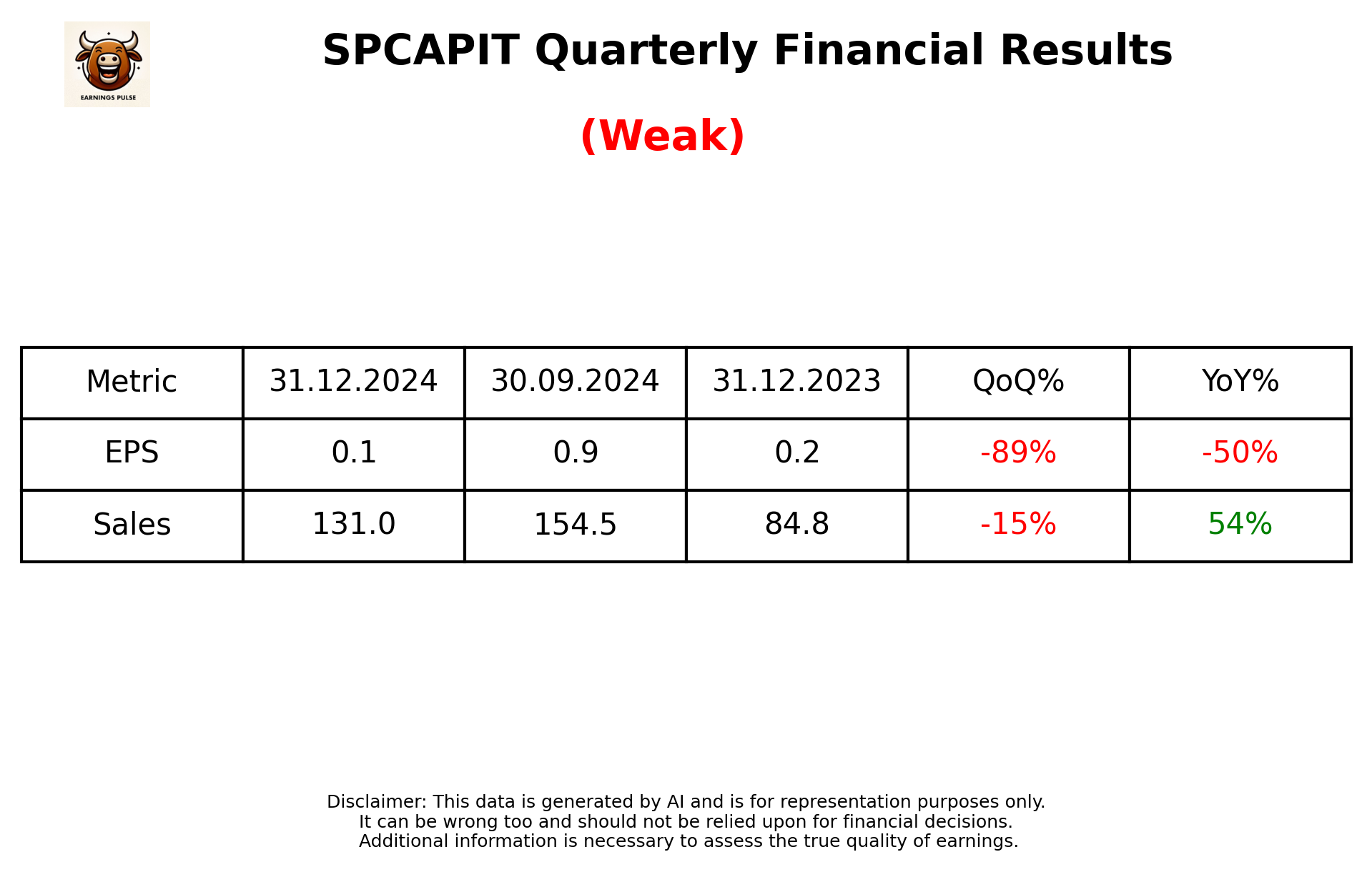 SPCAPIT Q3 2025 earnings summary