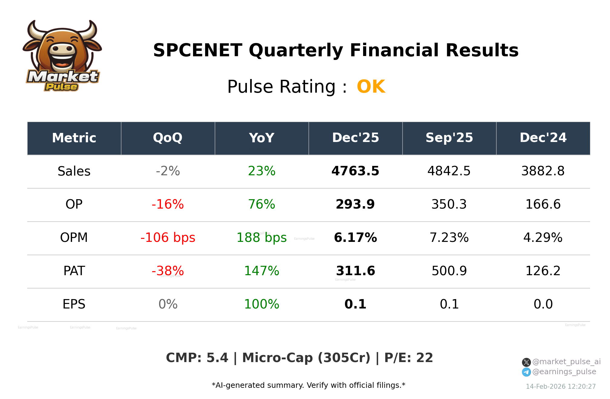 SPCENET Q3 2026 earnings summary
