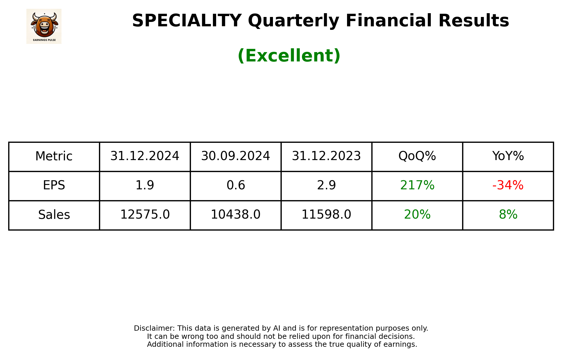 SPECIALITY Q3 2025 earnings summary