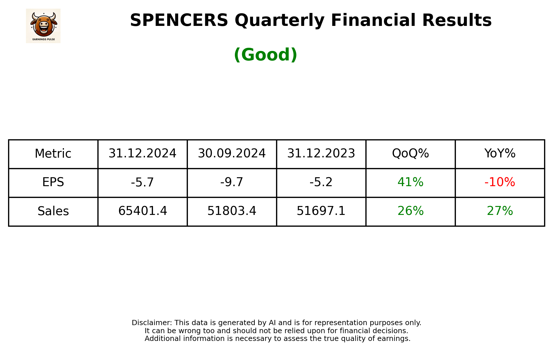 SPENCERS Q3 2025 earnings summary