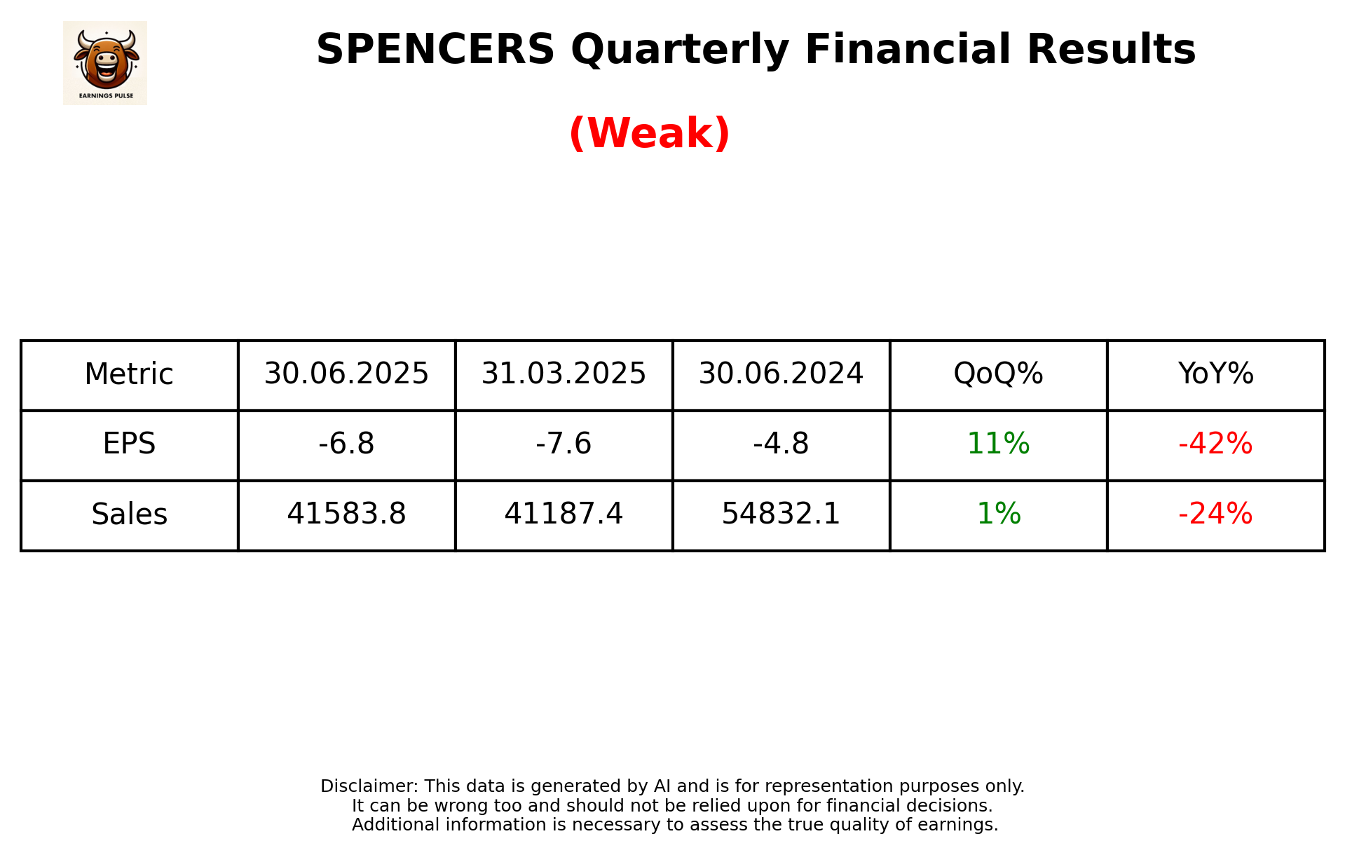 SPENCERS Q1 2026 earnings summary