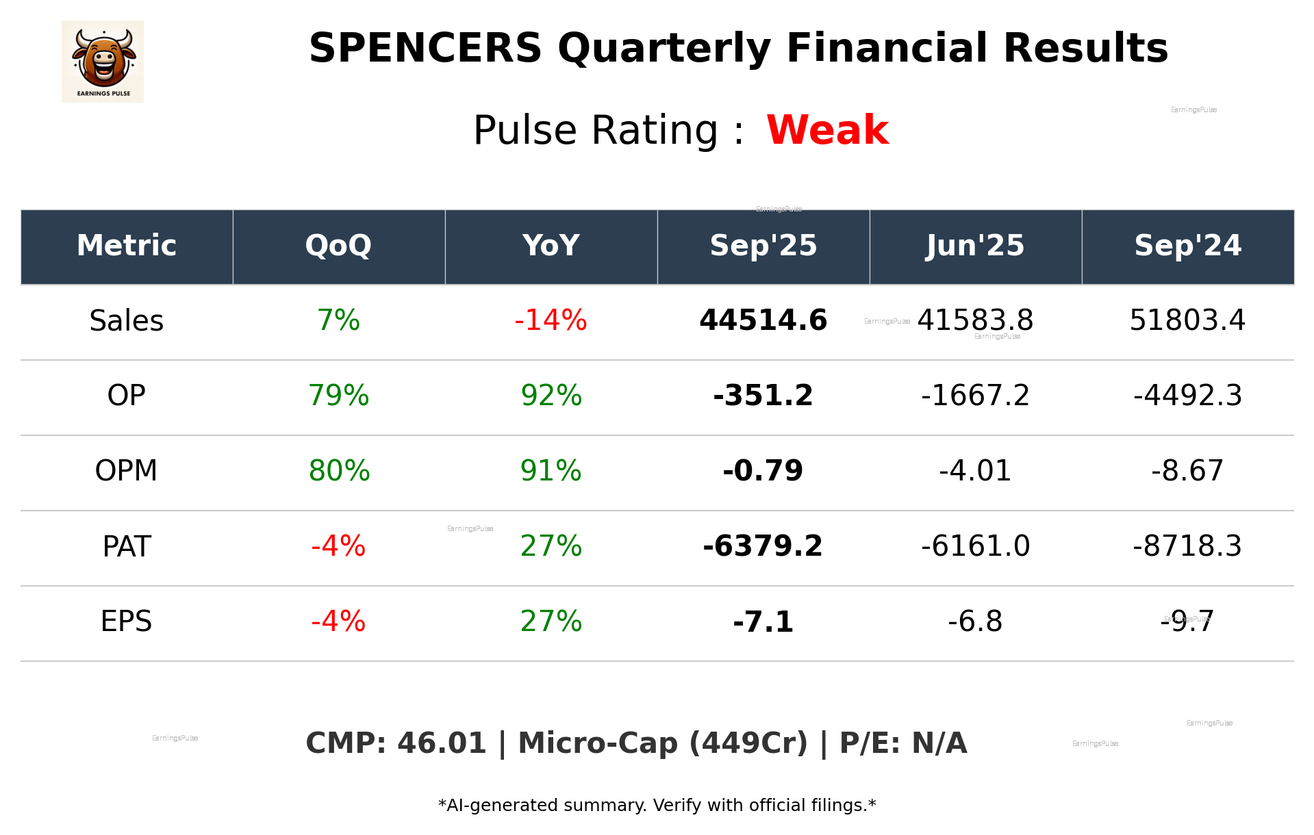 SPENCERS Q2 2026 earnings summary
