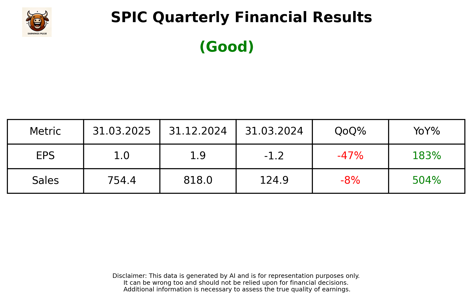 SPIC Q4 2025 earnings summary