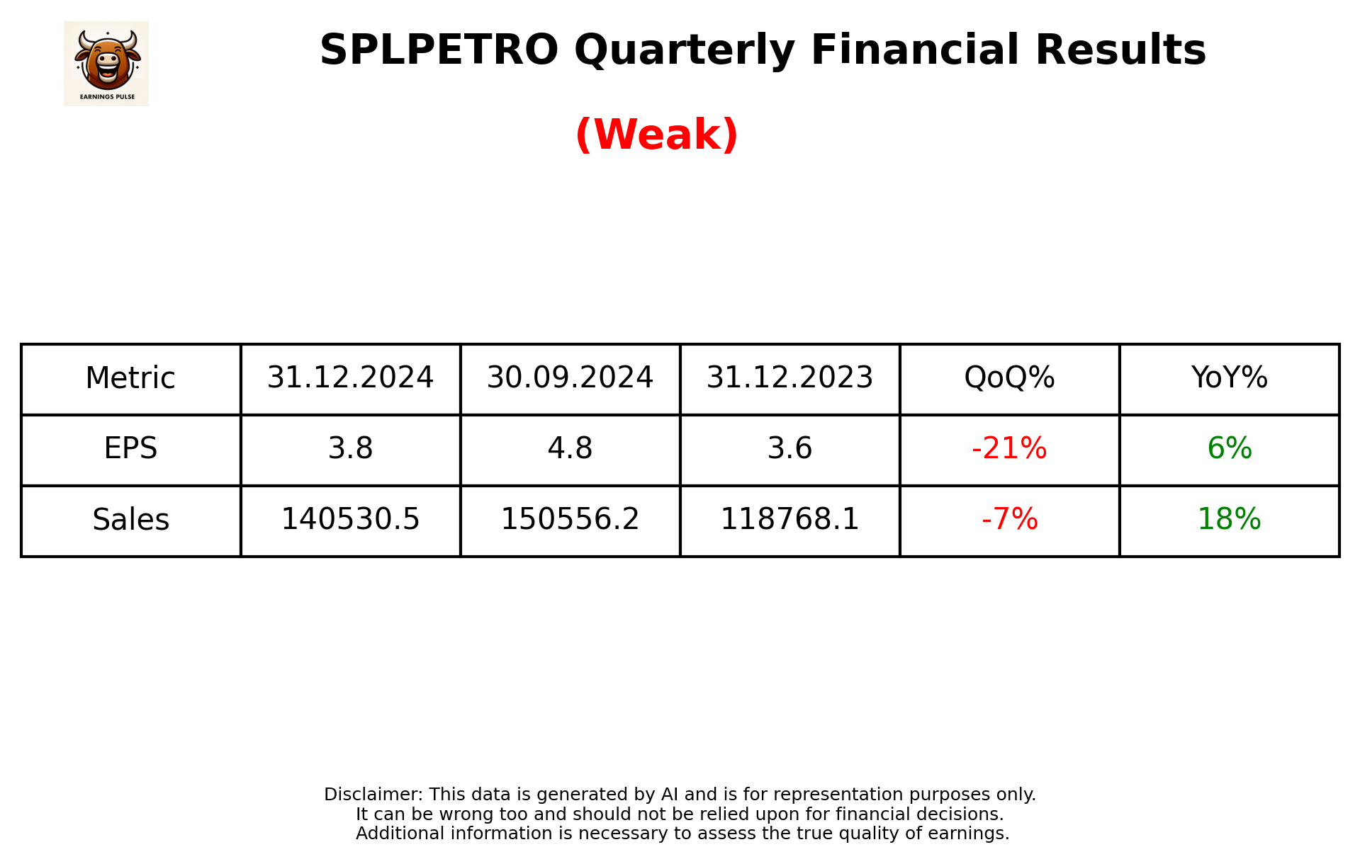 SPLPETRO Q3 2025 earnings summary