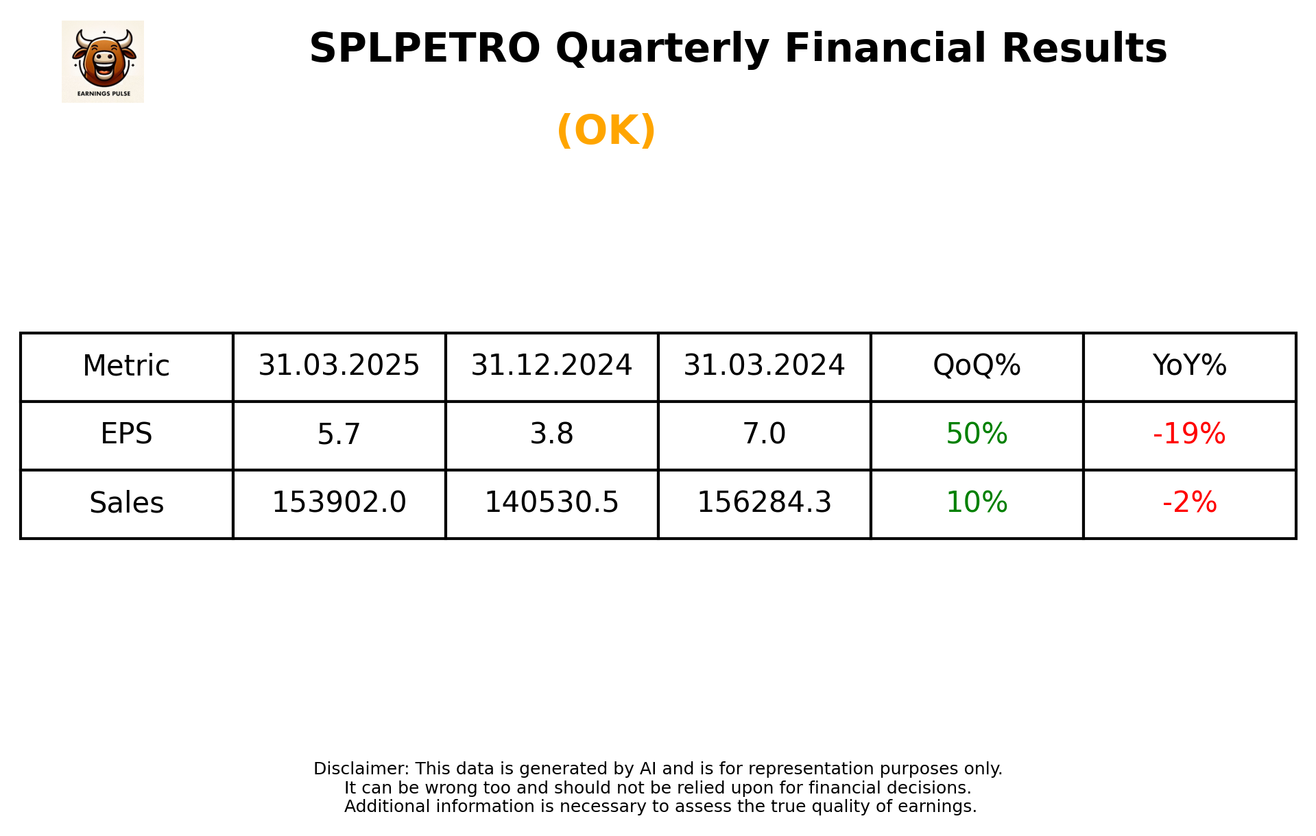 SPLPETRO Q4 2025 earnings summary