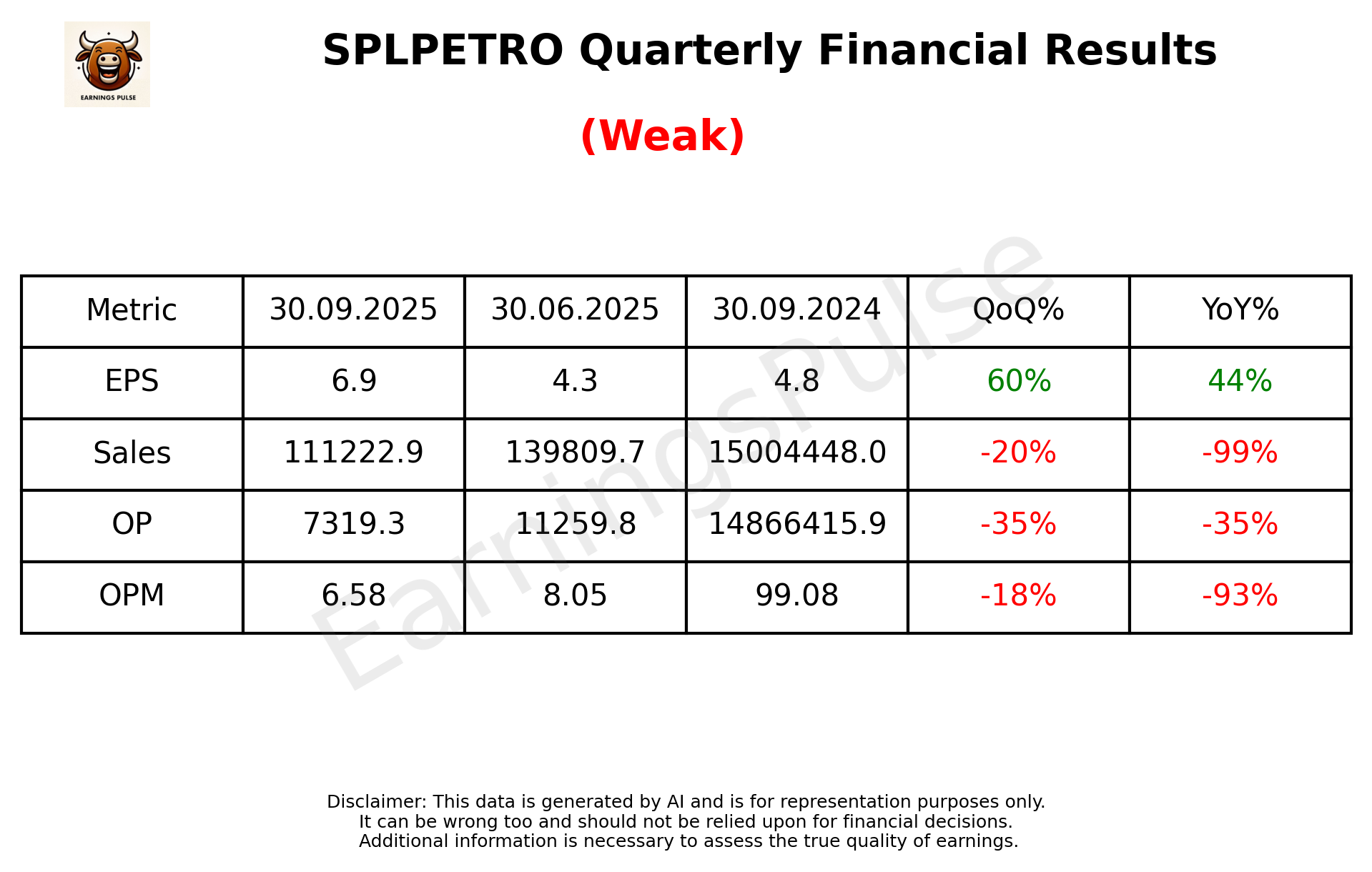 SPLPETRO Q2 2026 earnings summary