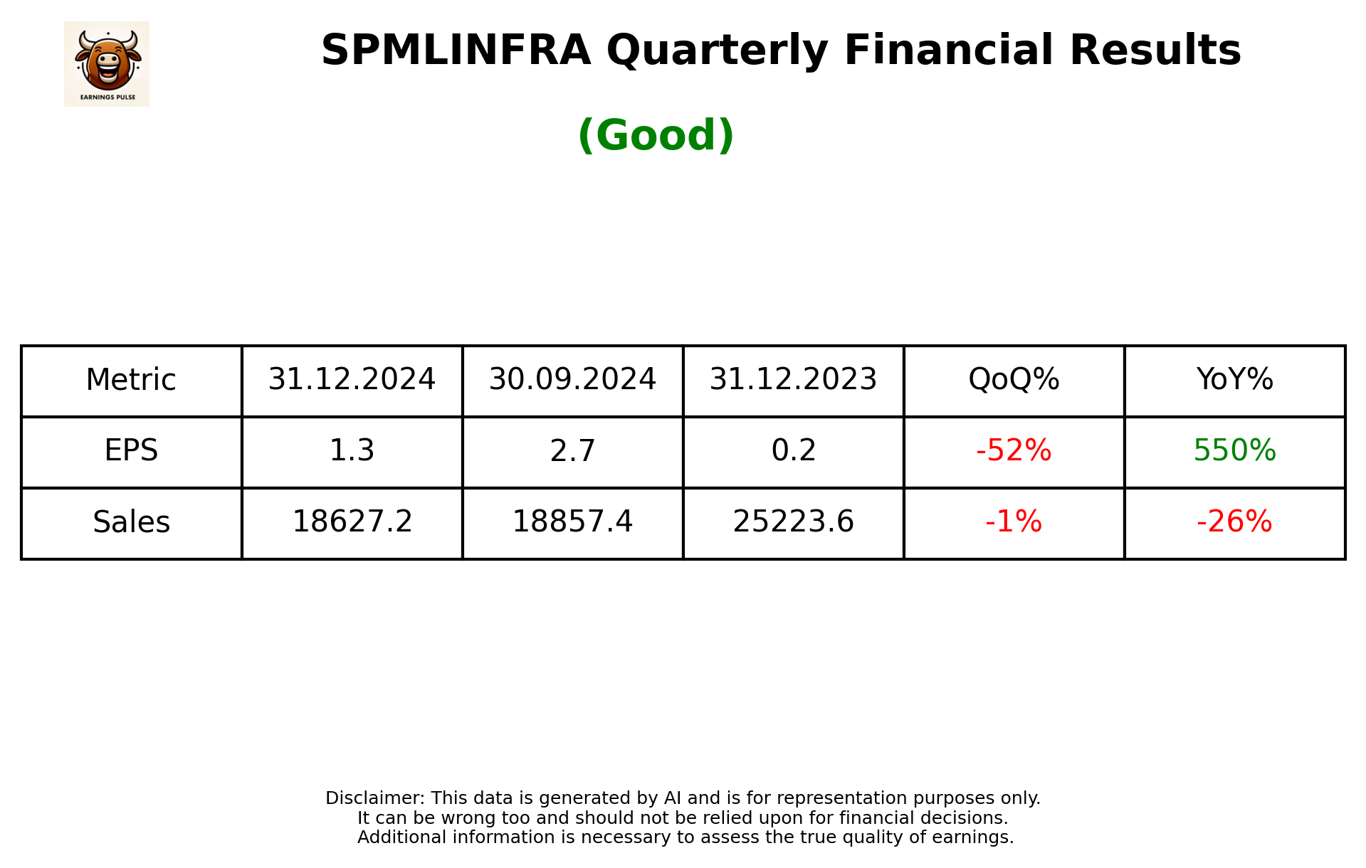 SPMLINFRA Q3 2025 earnings summary