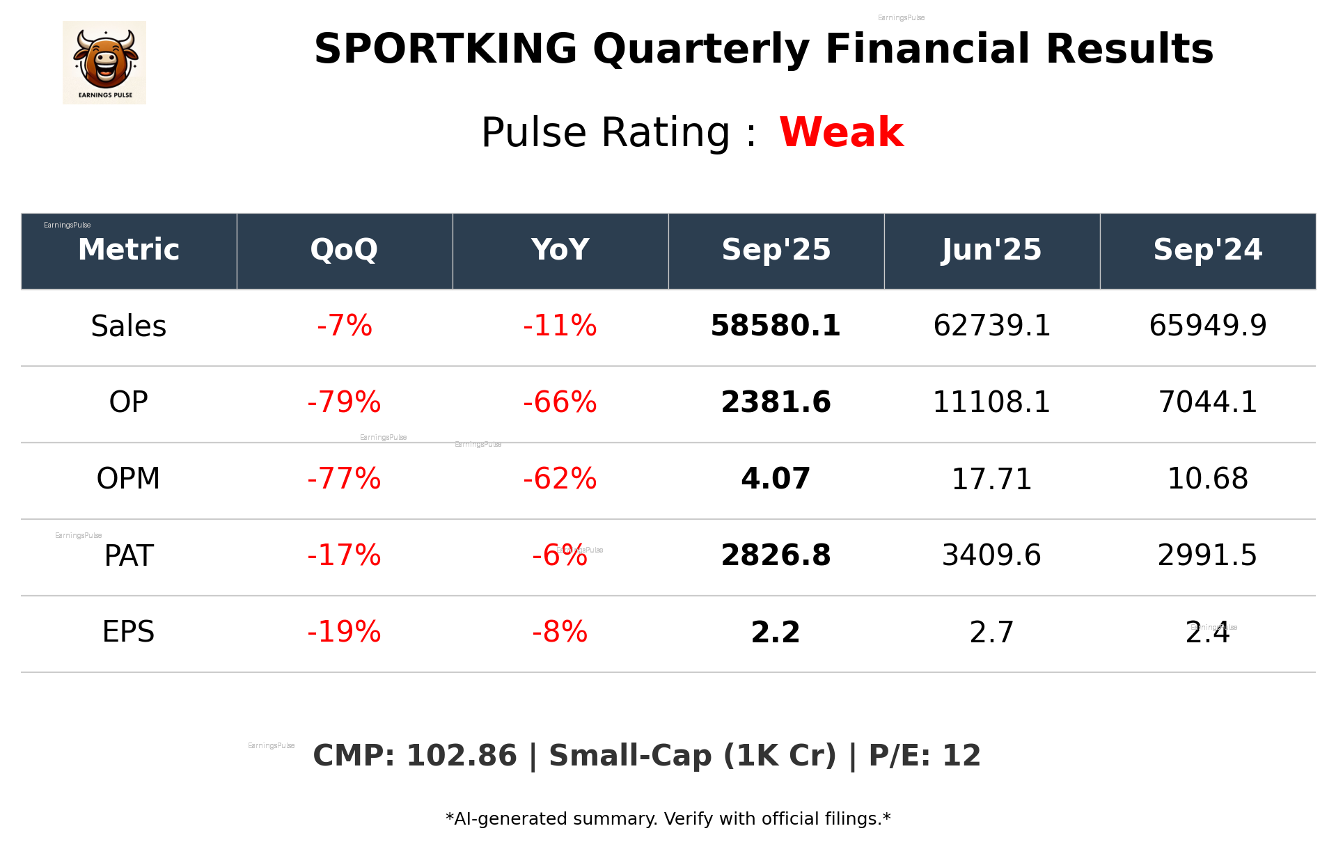 SPORTKING Q2 2026 earnings summary