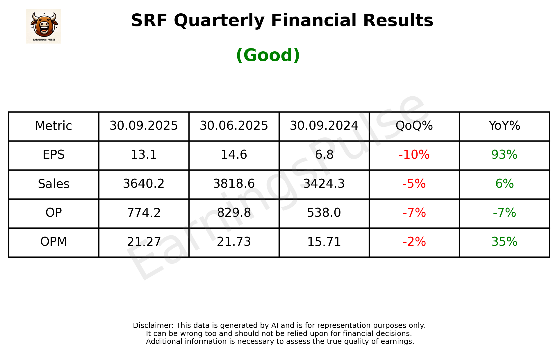SRF Q2 2026 earnings summary