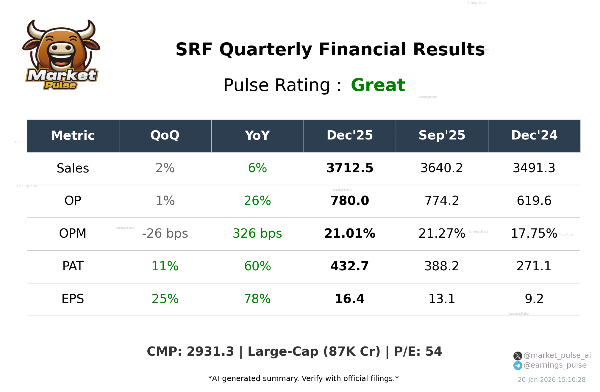 SRF Q3 2026 earnings summary