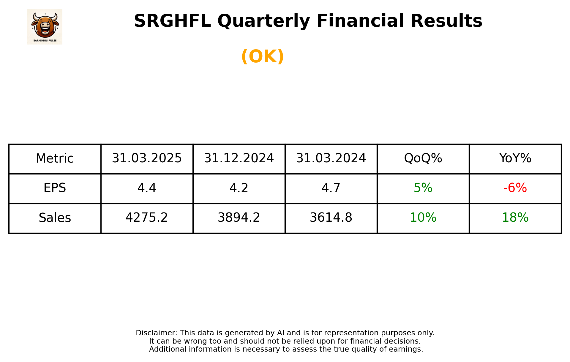 SRGHFL Q4 2025 earnings summary